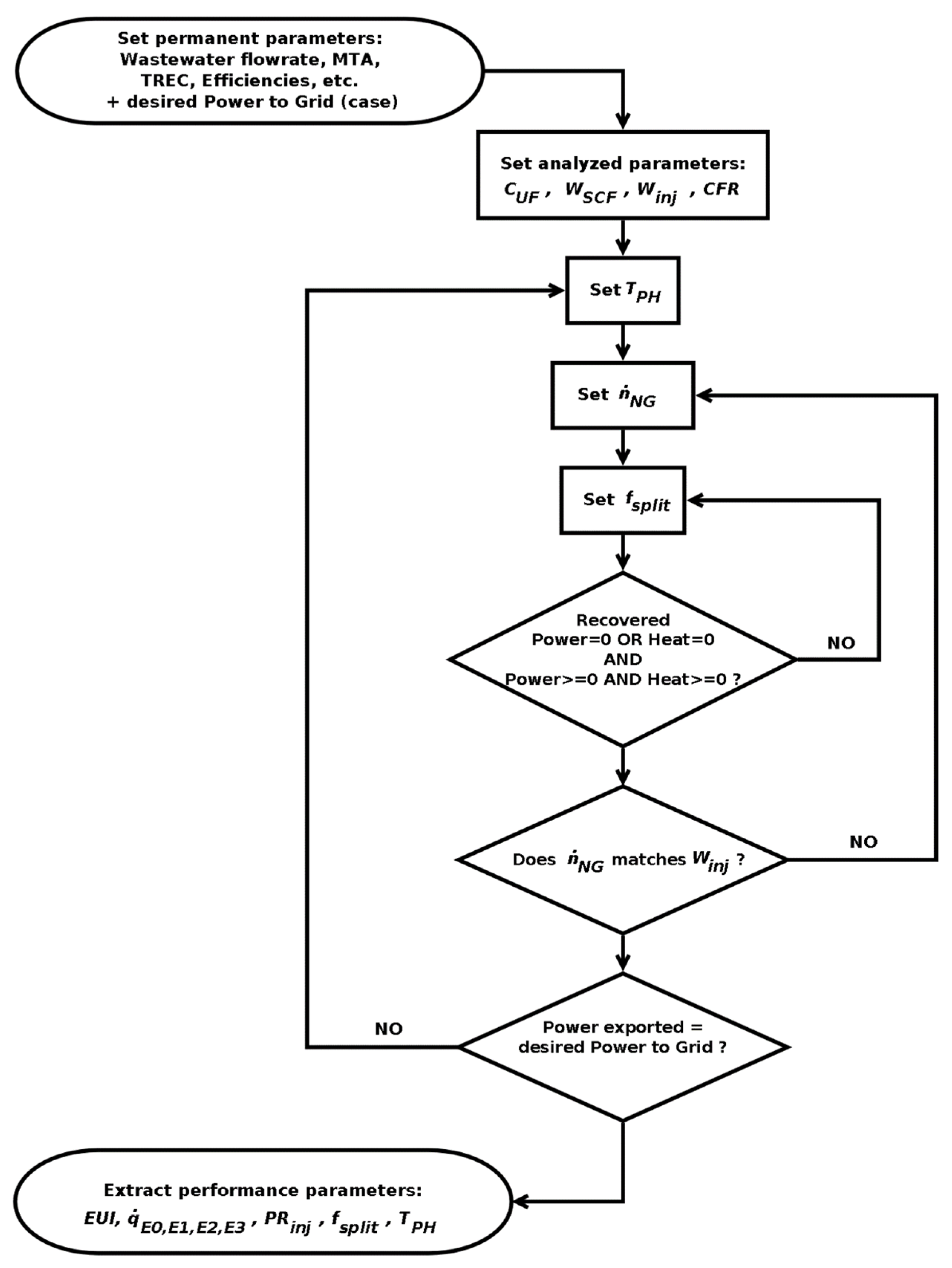 Processes 09 01237 g002 Processes 09 01237 g002