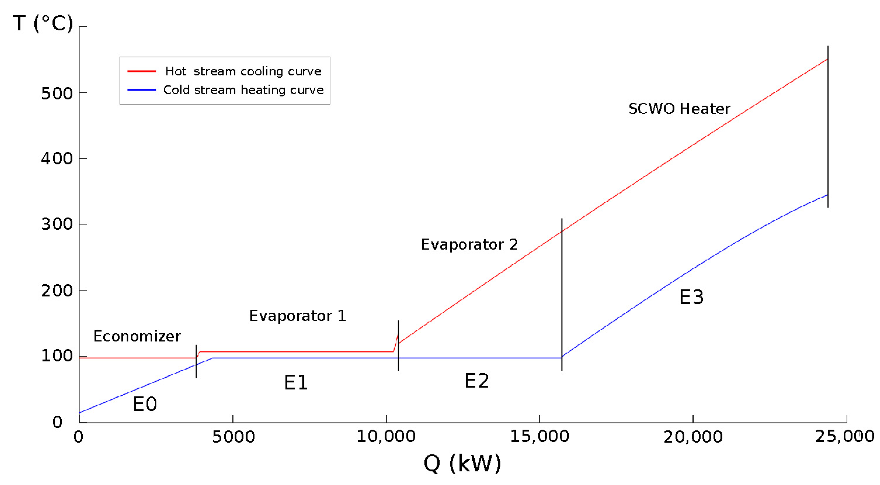 Processes 09 01237 g005 Processes 09 01237 g005