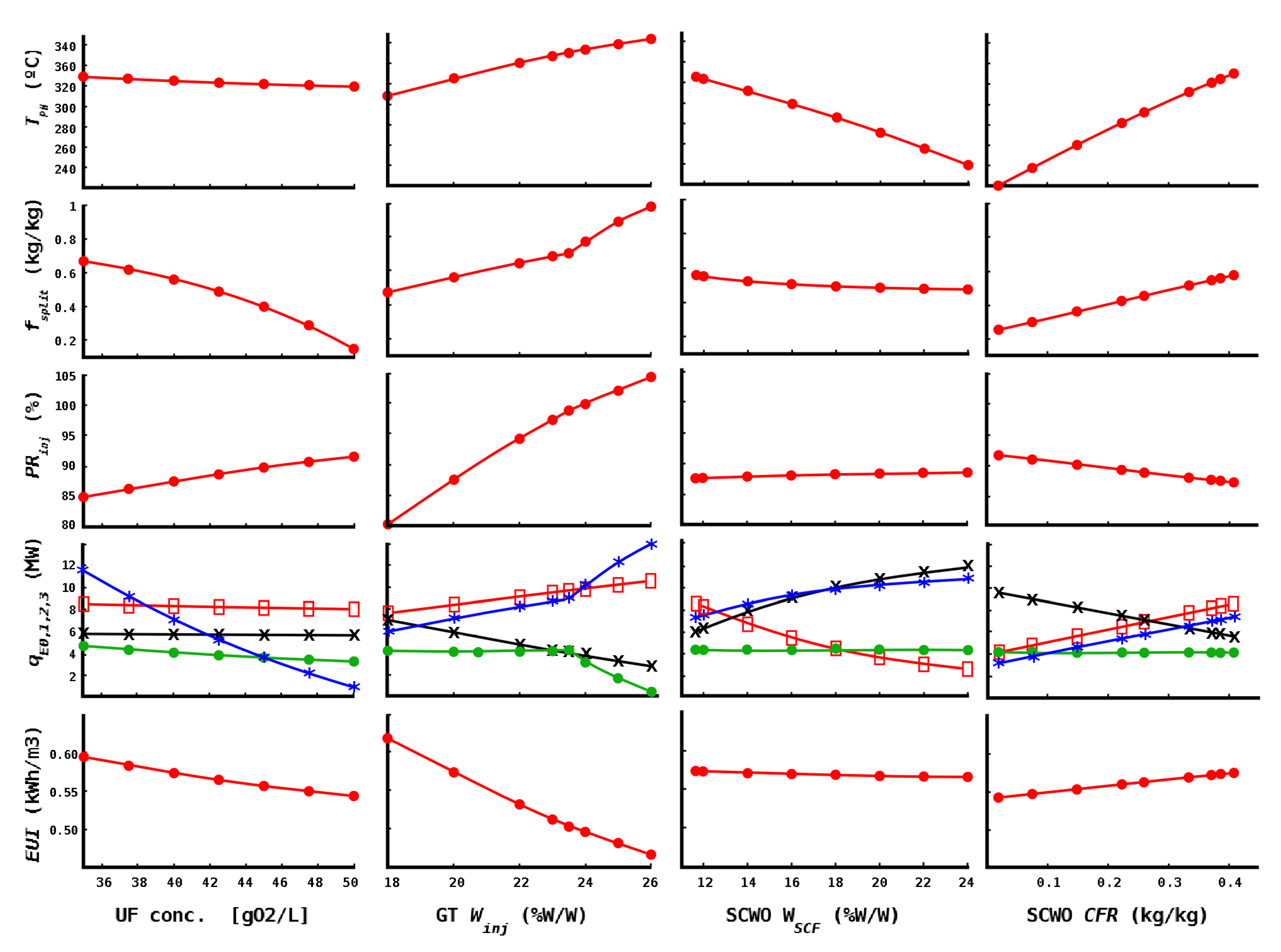 Processes 09 01237 g006 Processes 09 01237 g006