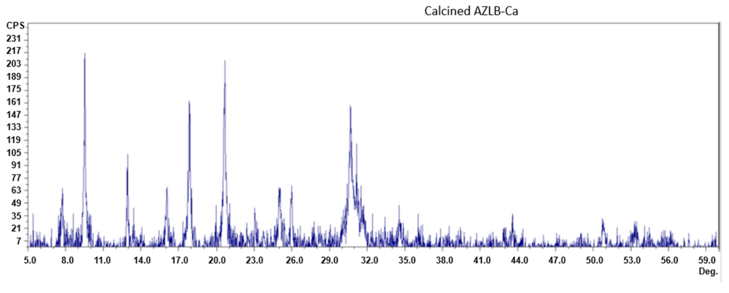 Processes 09 01238 g001 550
