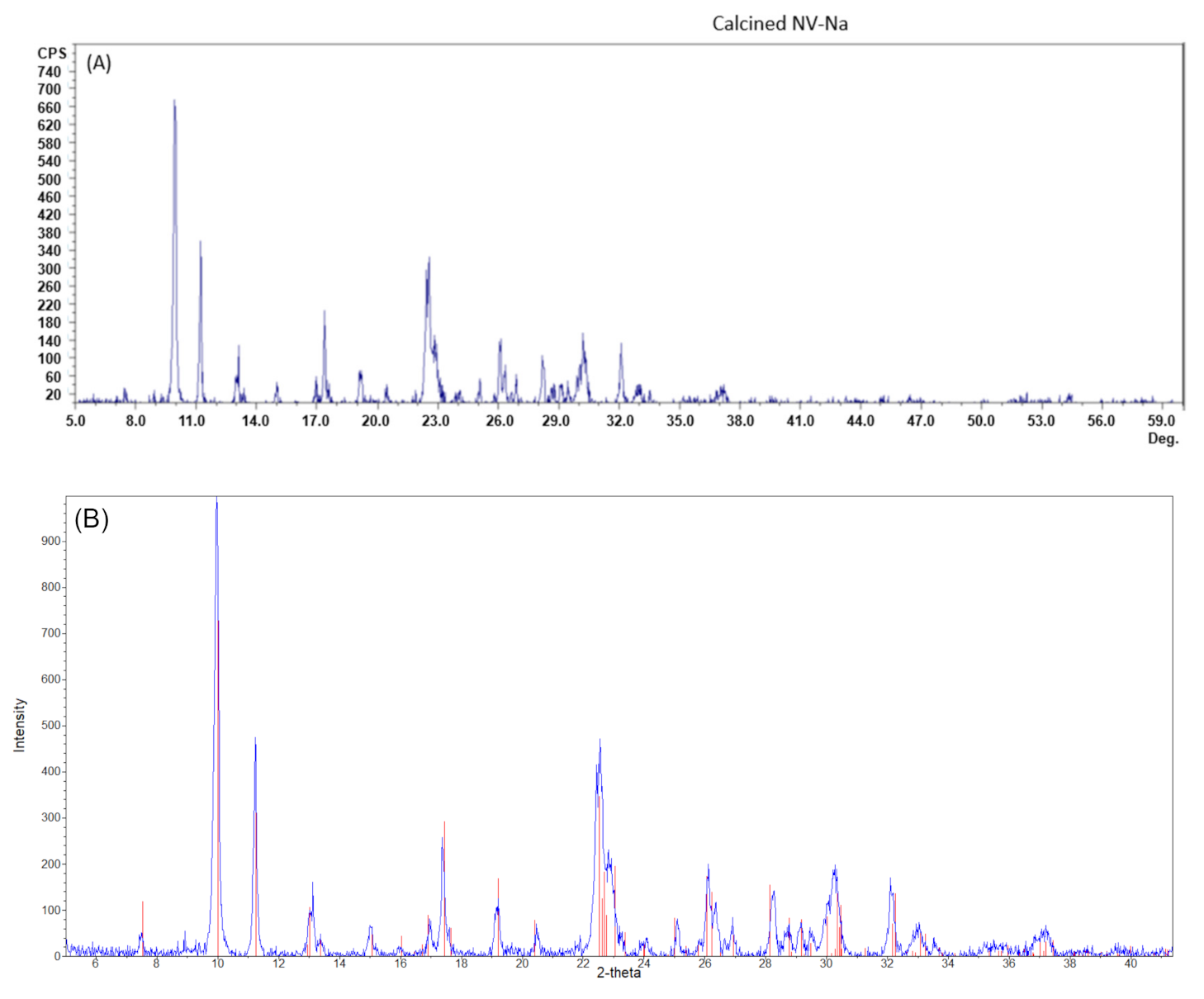 Processes 09 01238 g003 550