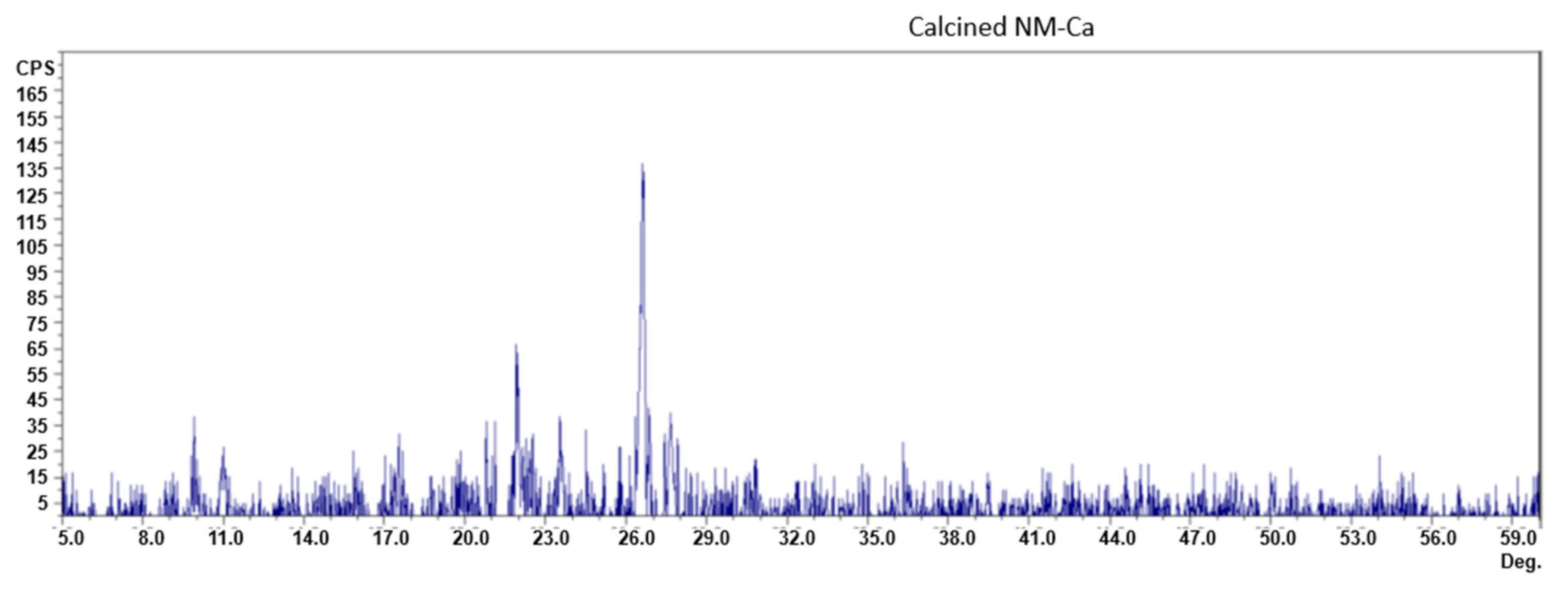 Processes Free Full Text Hydrochloric Acid Modification And Lead Removal Studies On Naturally Occurring Zeolites From Nevada New Mexico And Arizona Html