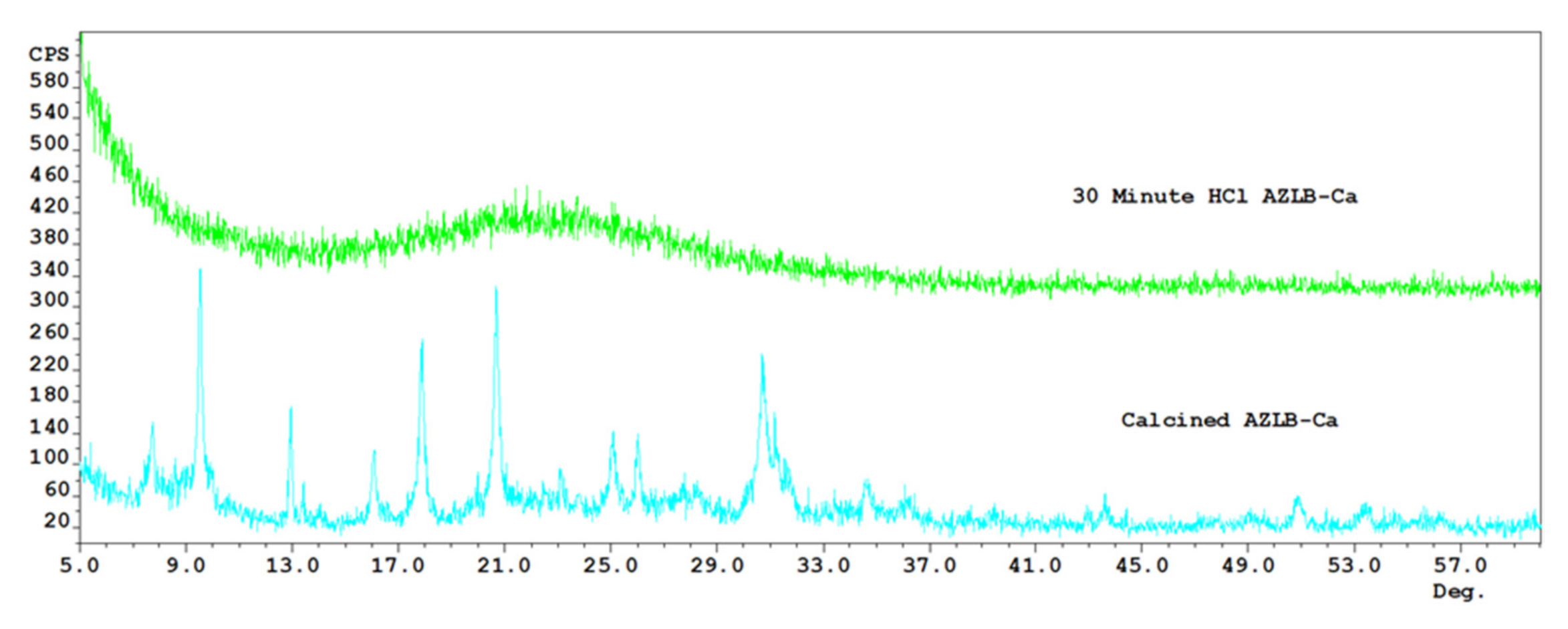 Processes 09 01238 g005 550