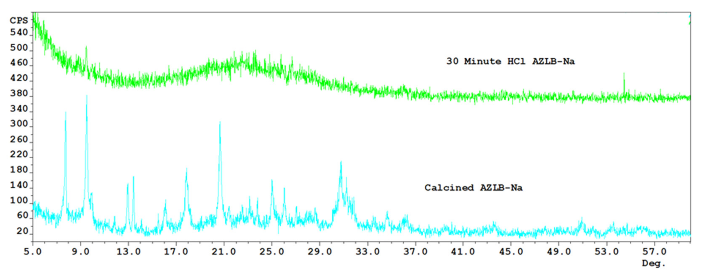 Processes 09 01238 g006 550