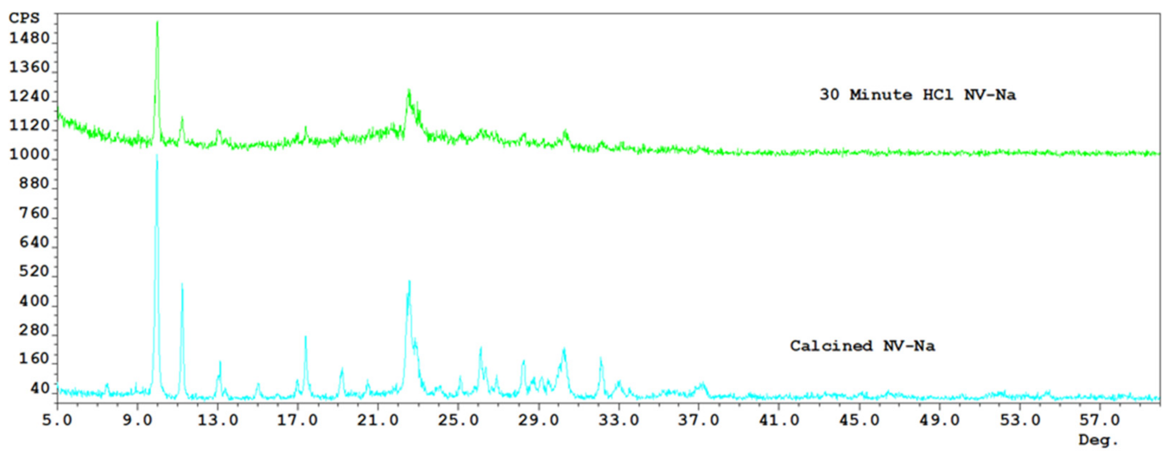 Processes 09 01238 g007 550