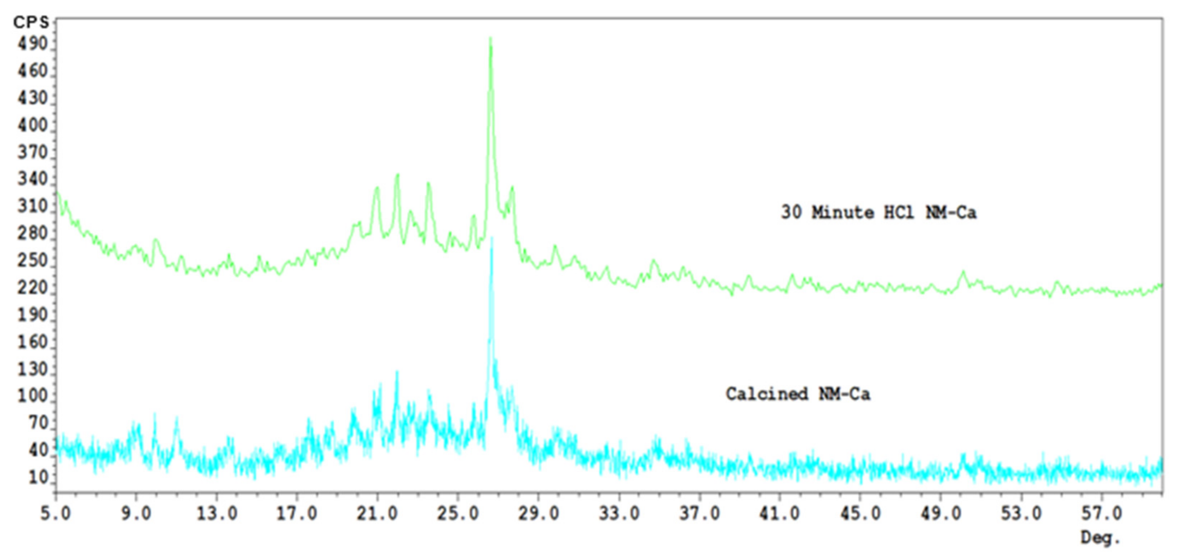 Processes 09 01238 g008 550