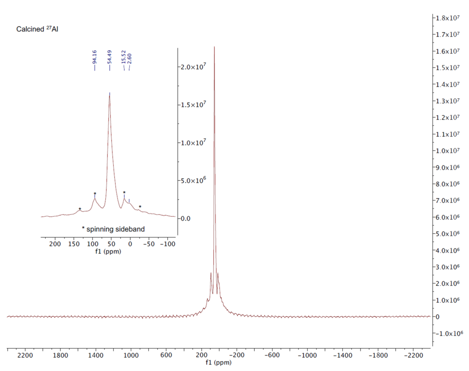 Processes 09 01238 g009 550