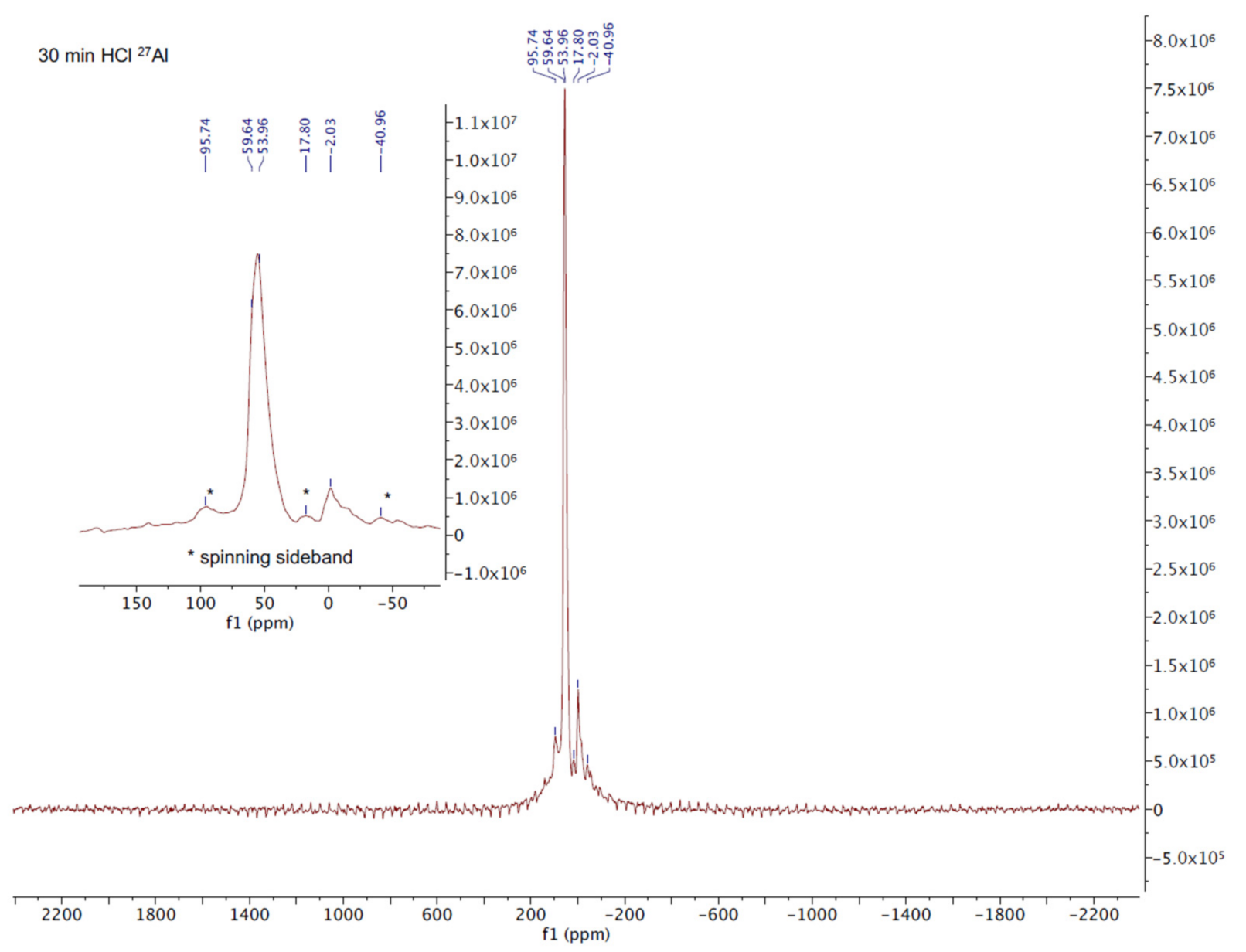 Processes 09 01238 g010 550