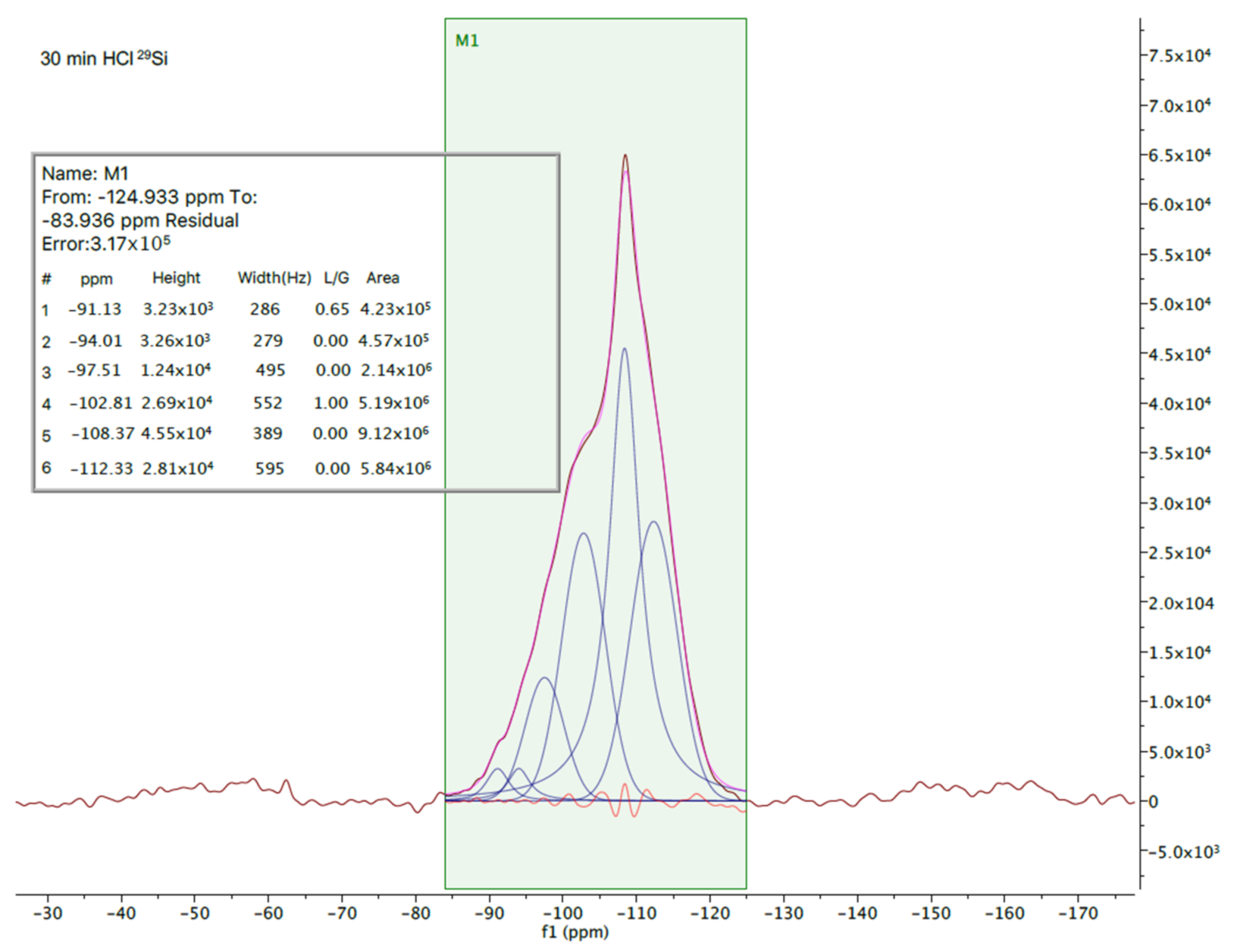 Processes 09 01238 g012 550