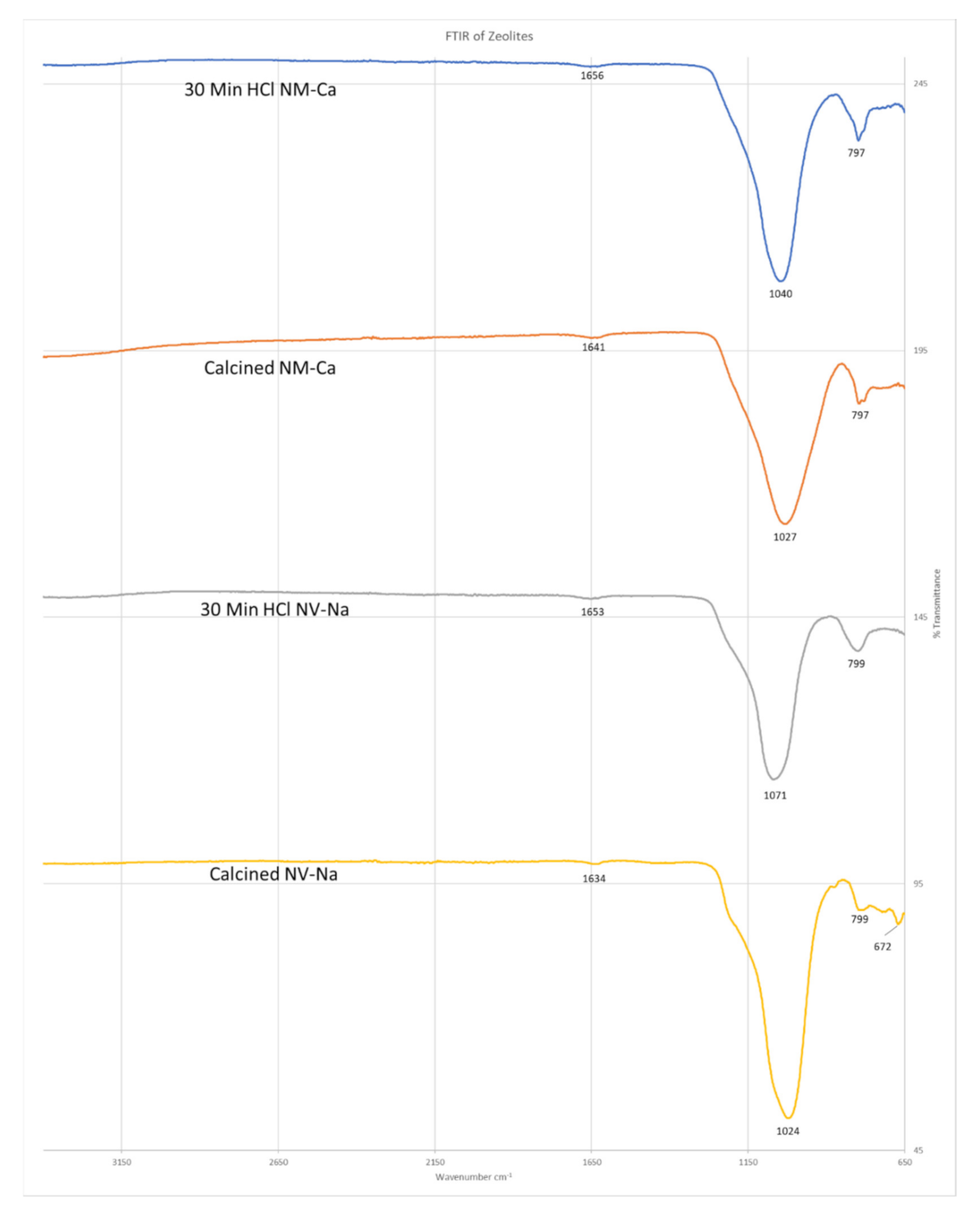 Processes 09 01238 g014 550