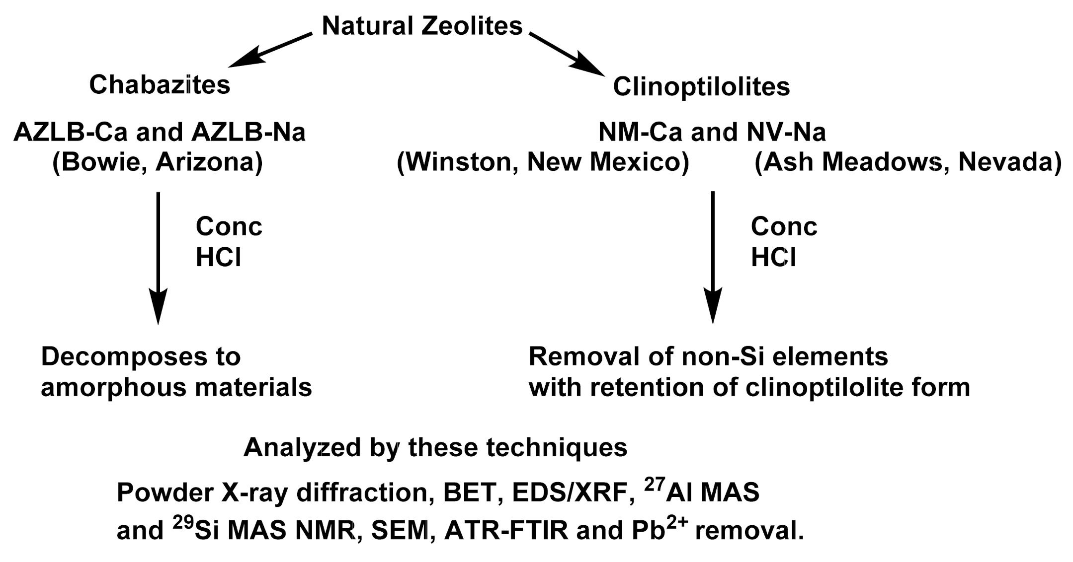 Processes 09 01238 sch001 550