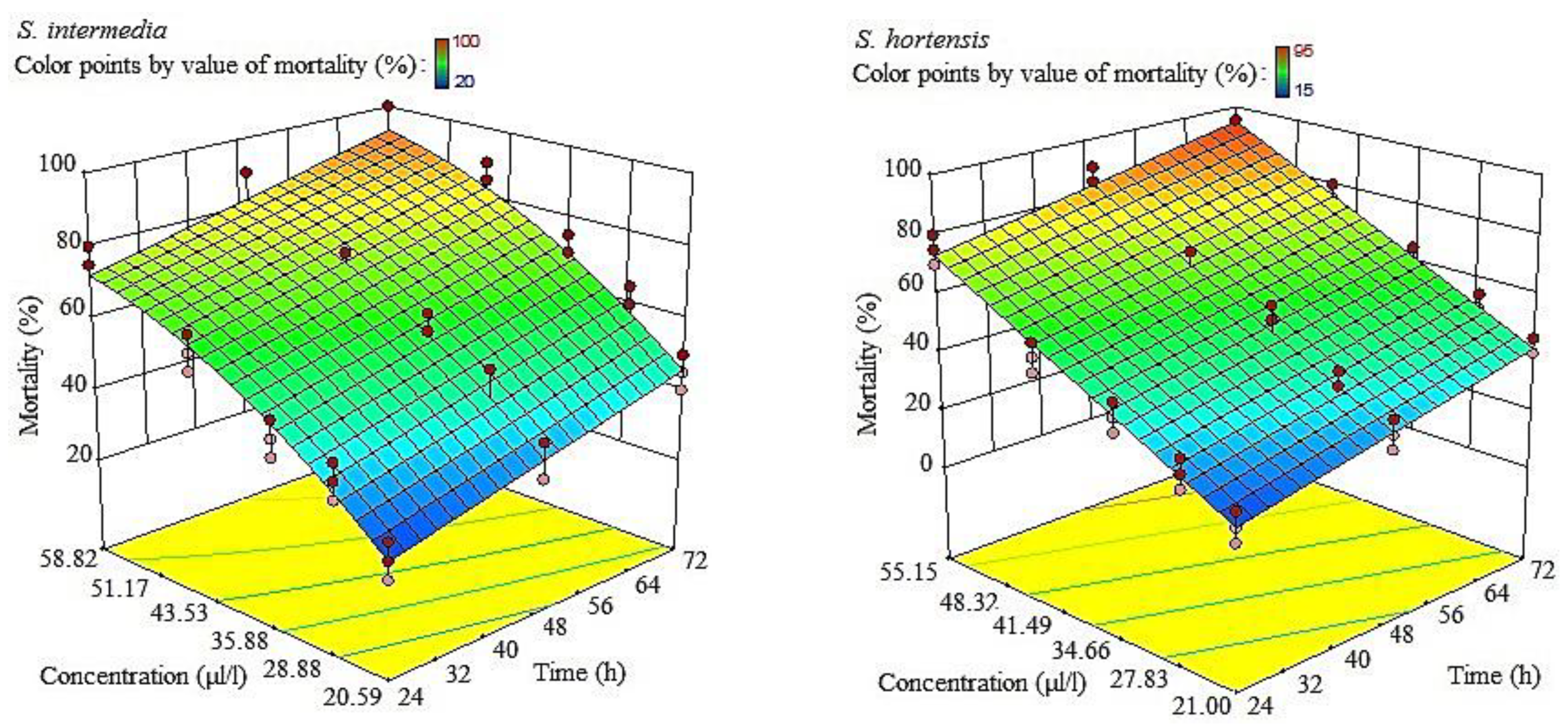 Processes 09 01243 g002 550
