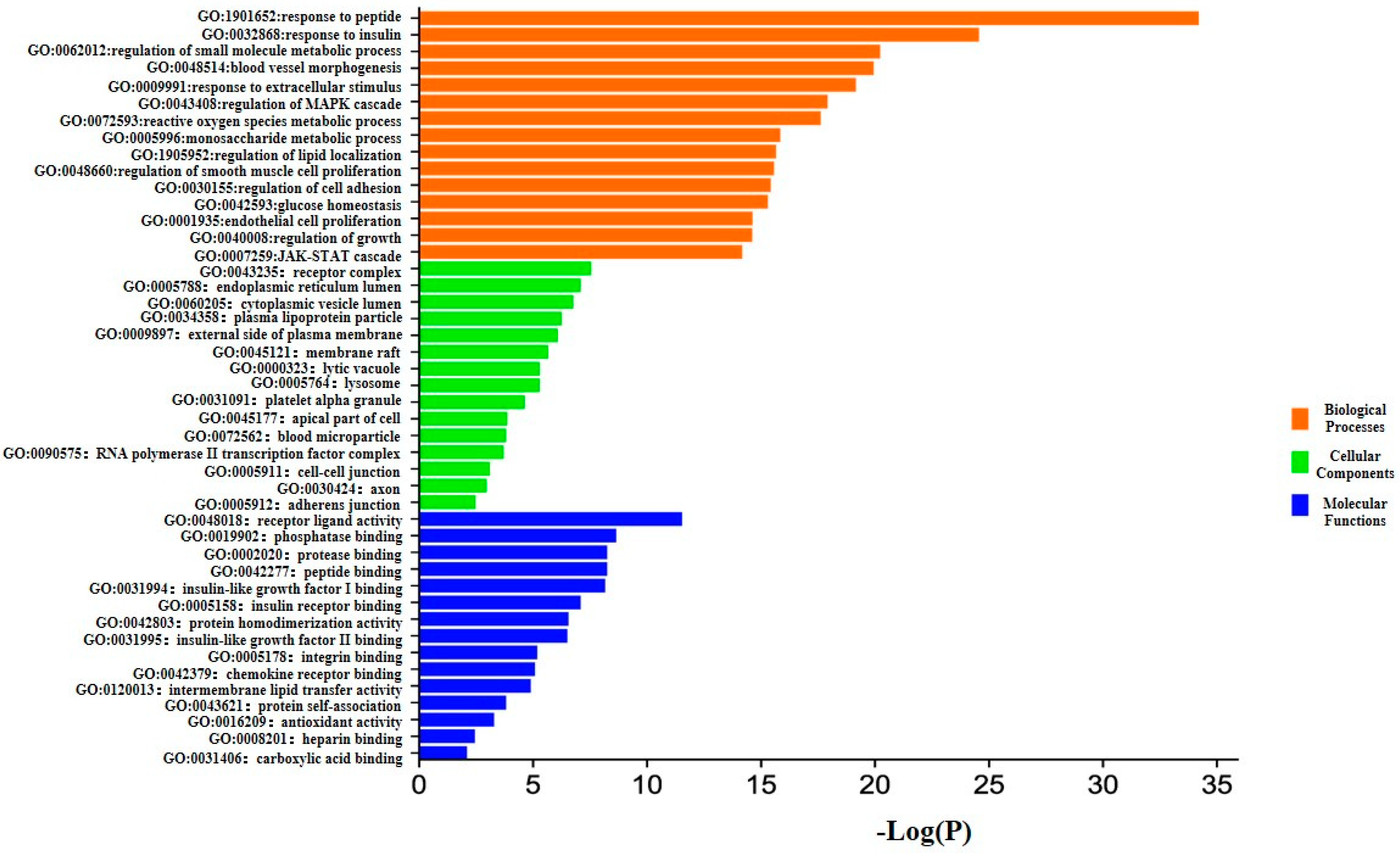Processes 09 01245 g003