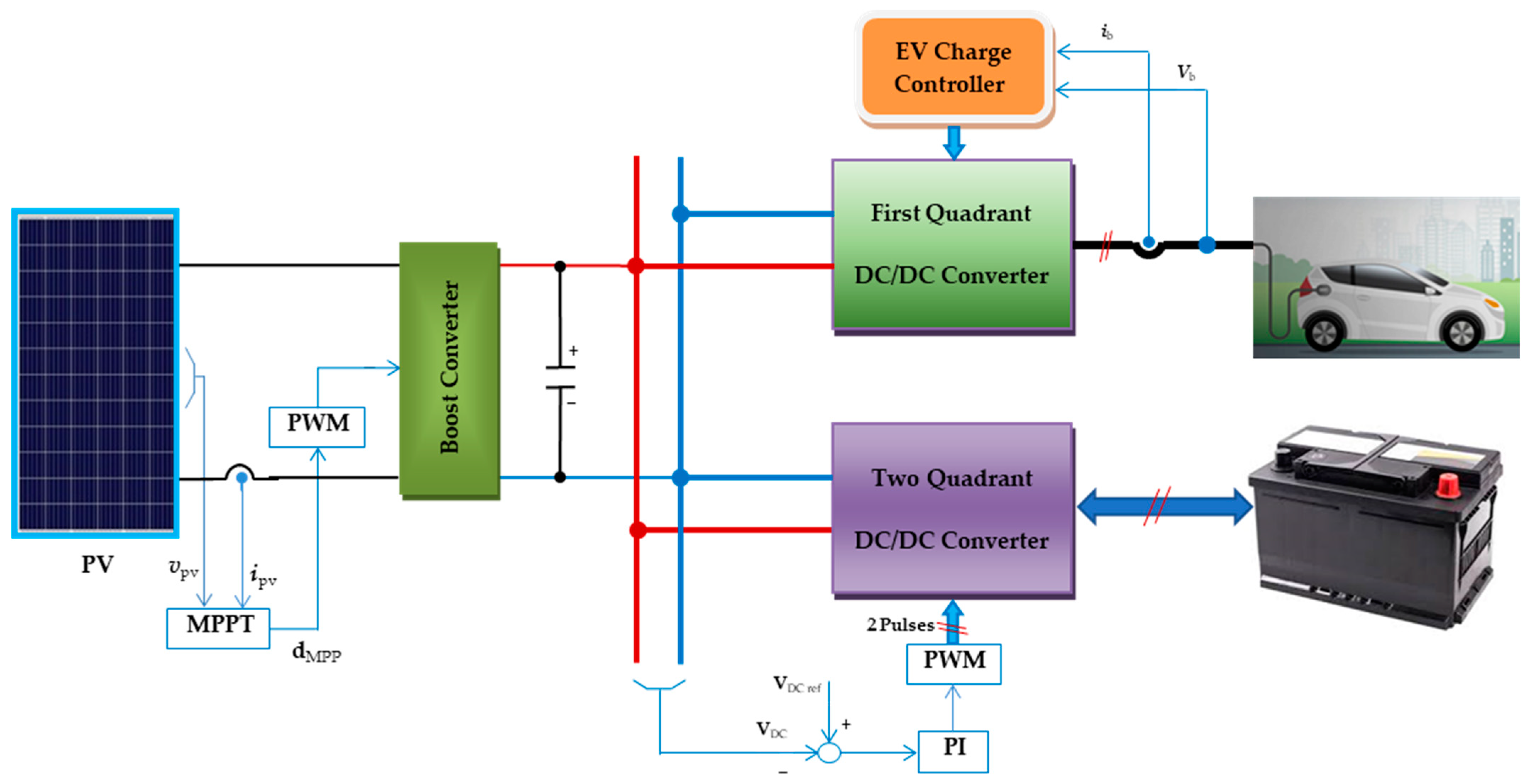 Processes Free FullText Analysis and Design of a Standalone