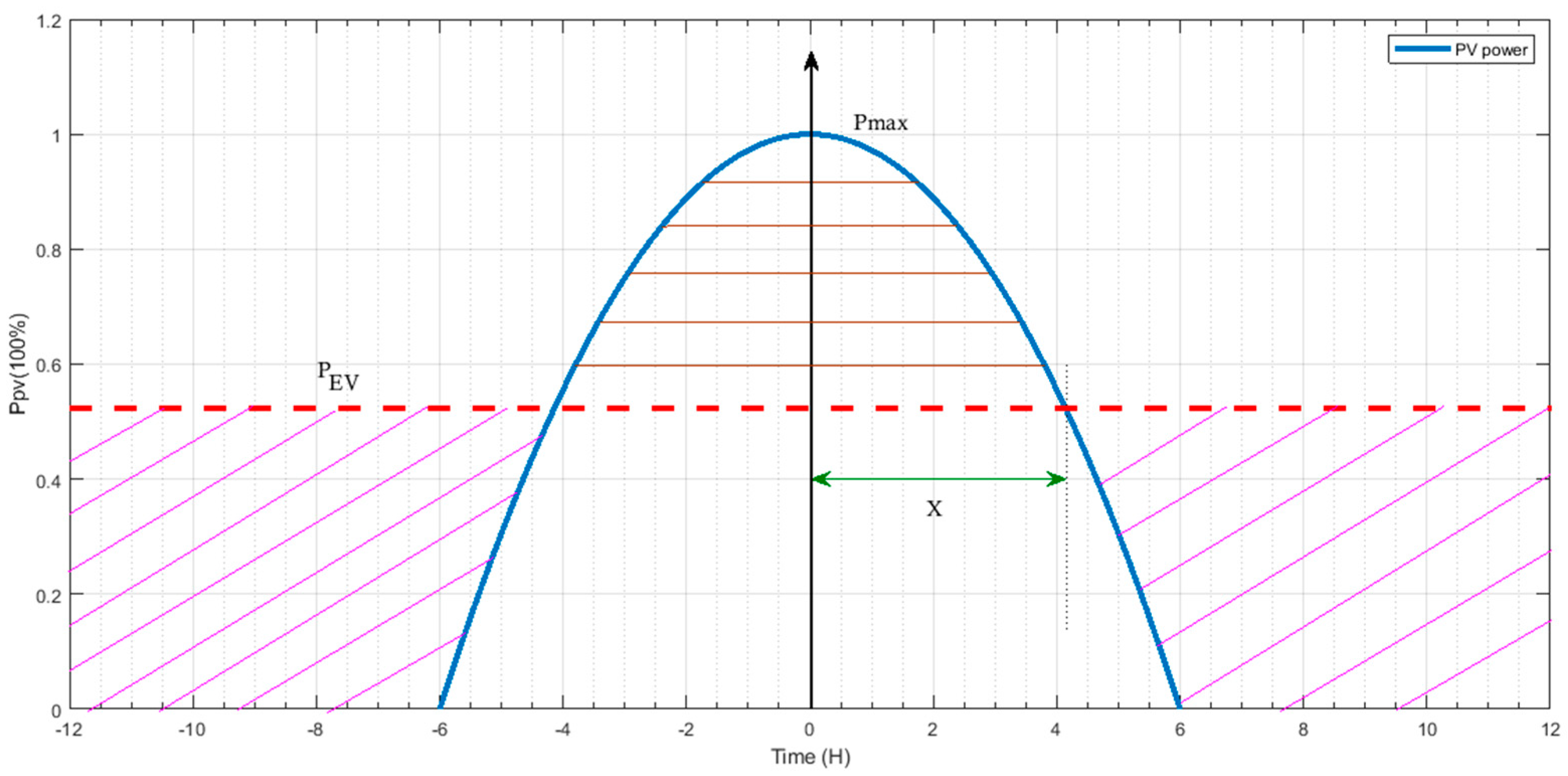 Processes 09 01246 g002 550