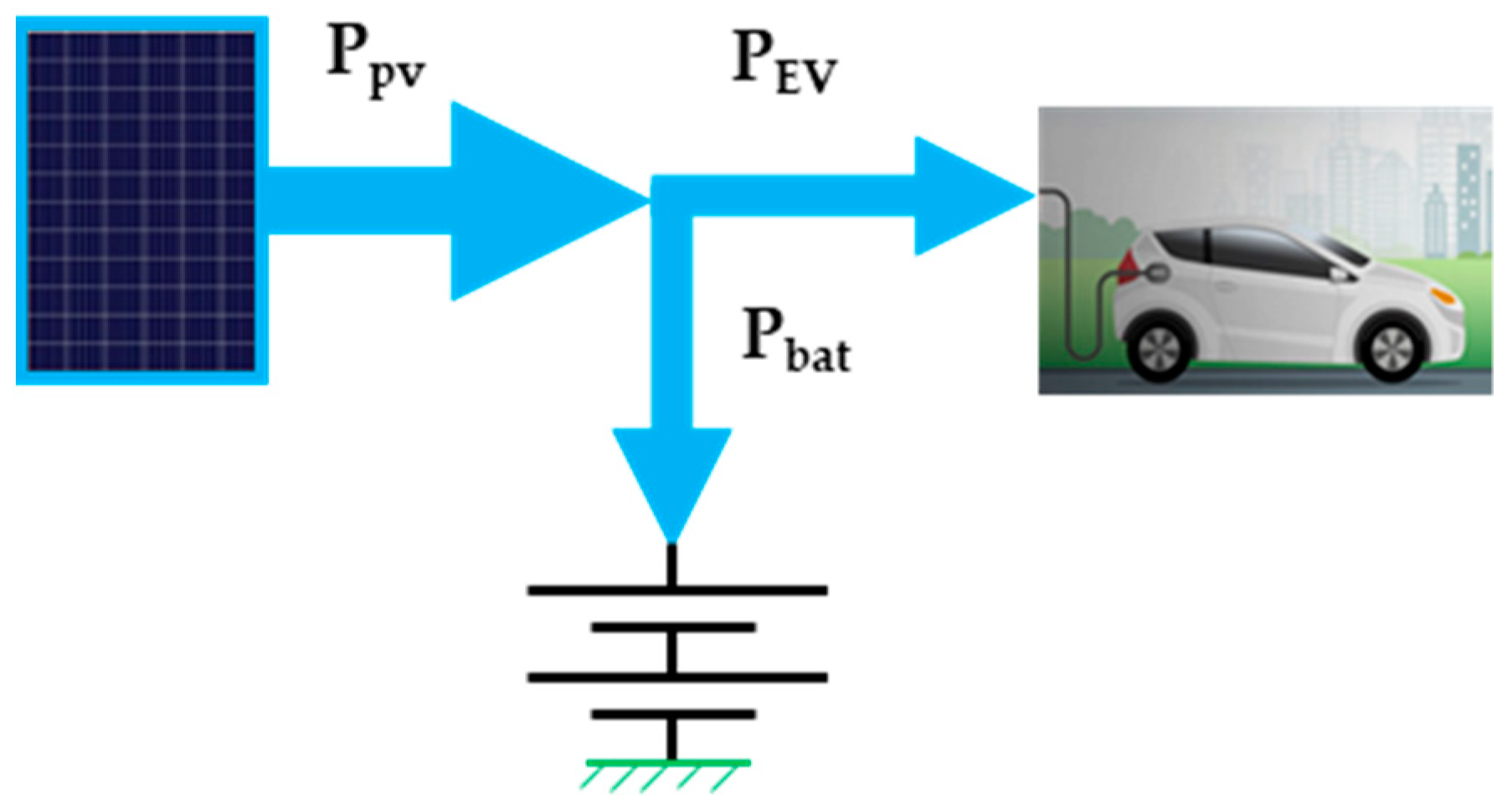 Processes 09 01246 g003 550