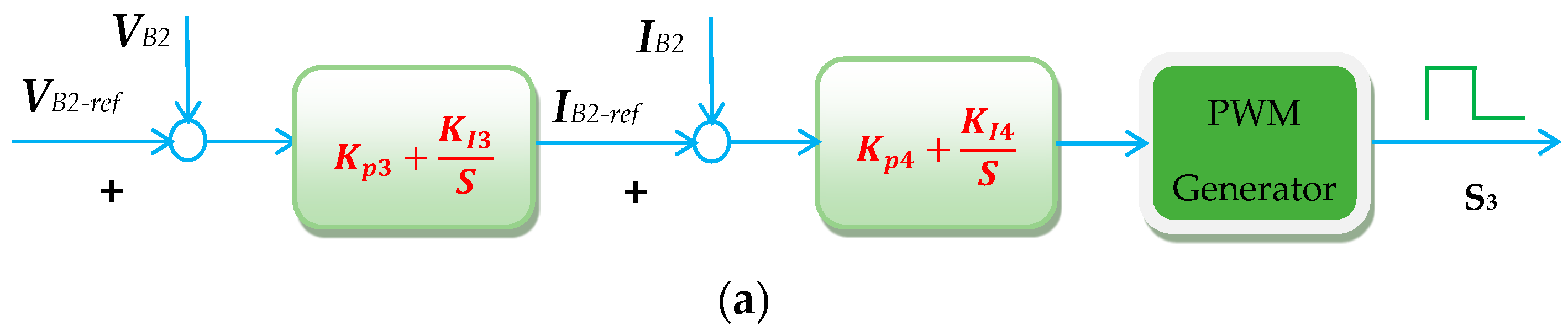 Processes 09 01246 g005a 550