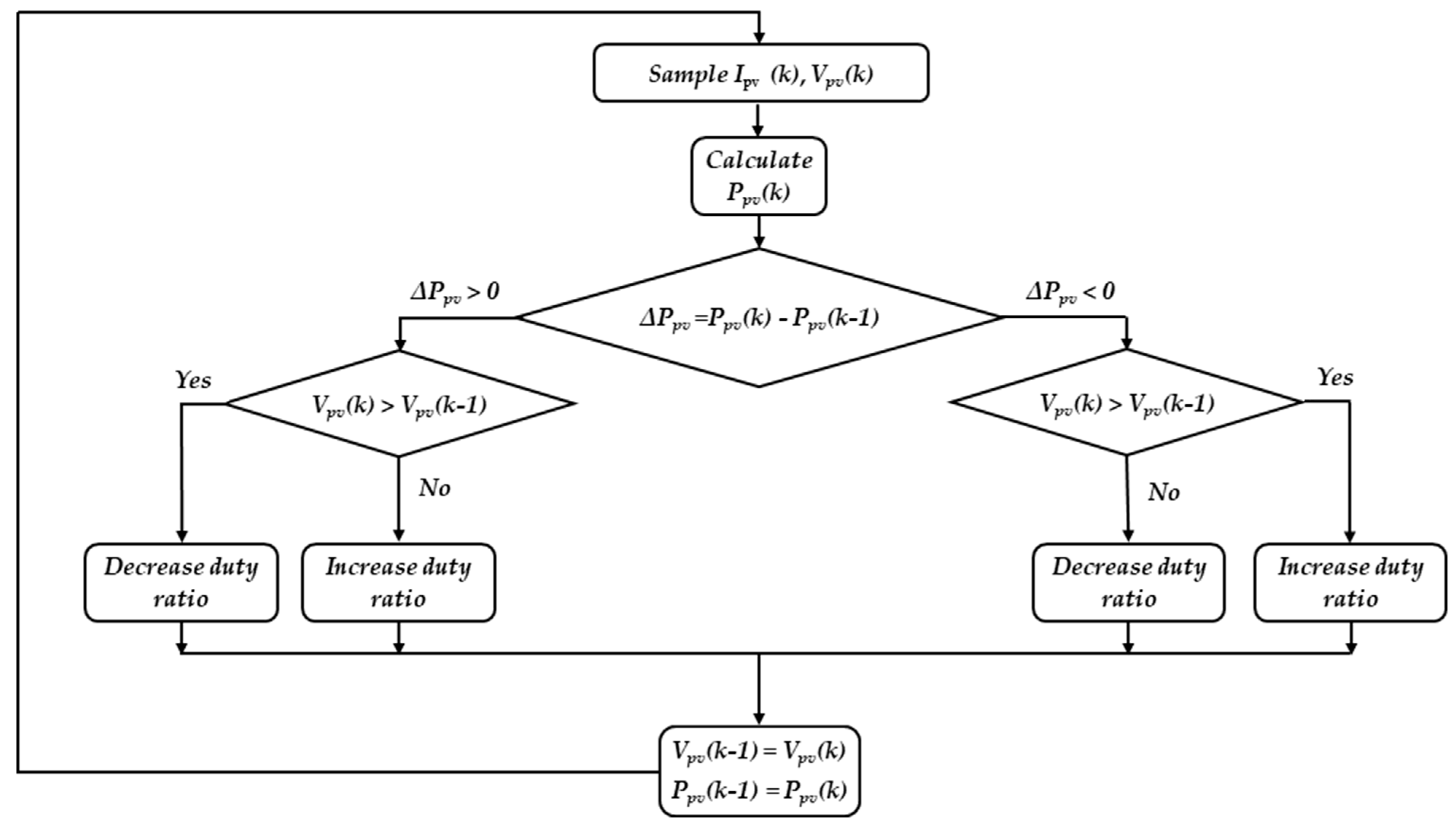 Processes 09 01246 g006 550