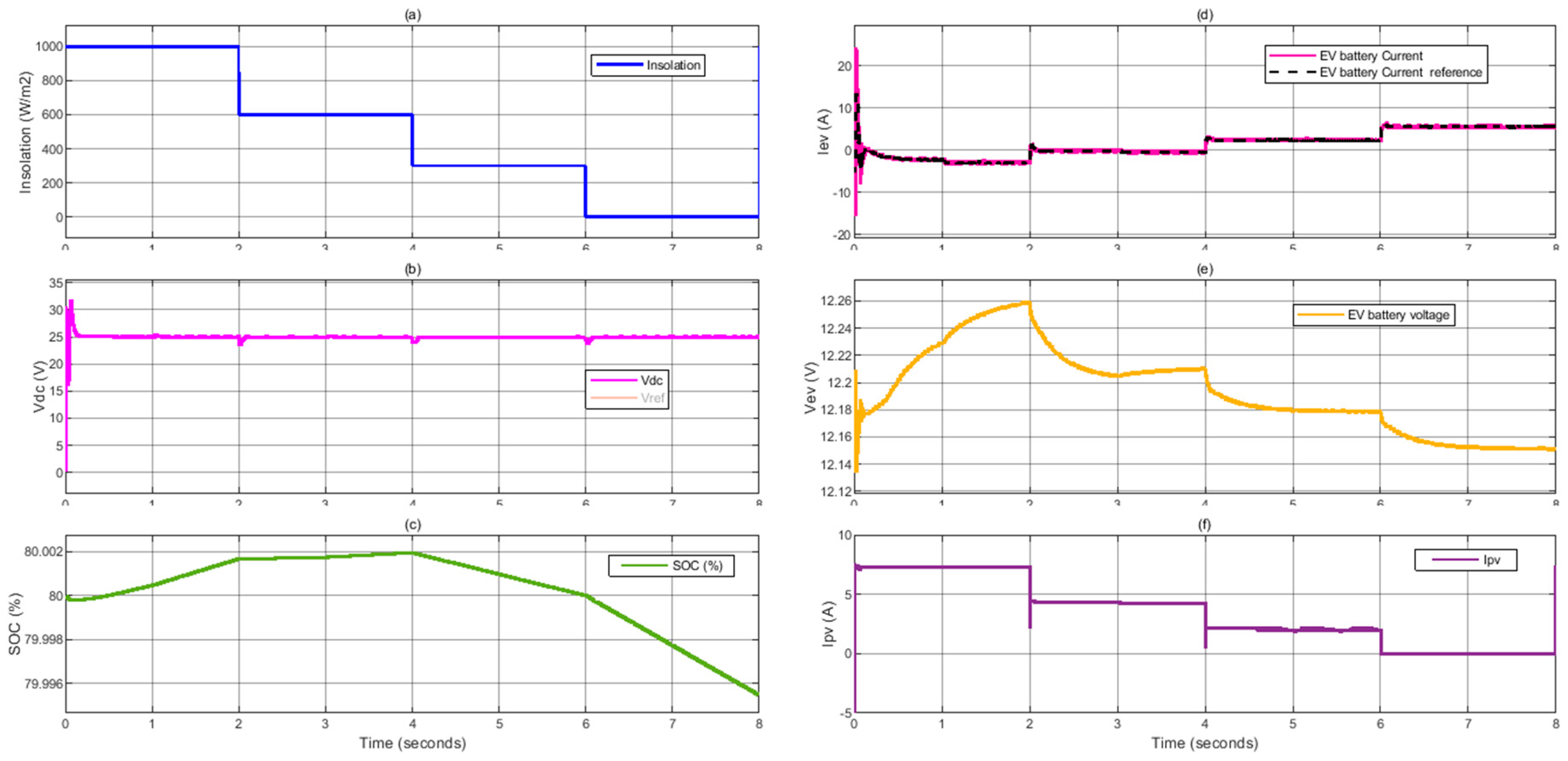Processes 09 01246 g007 550