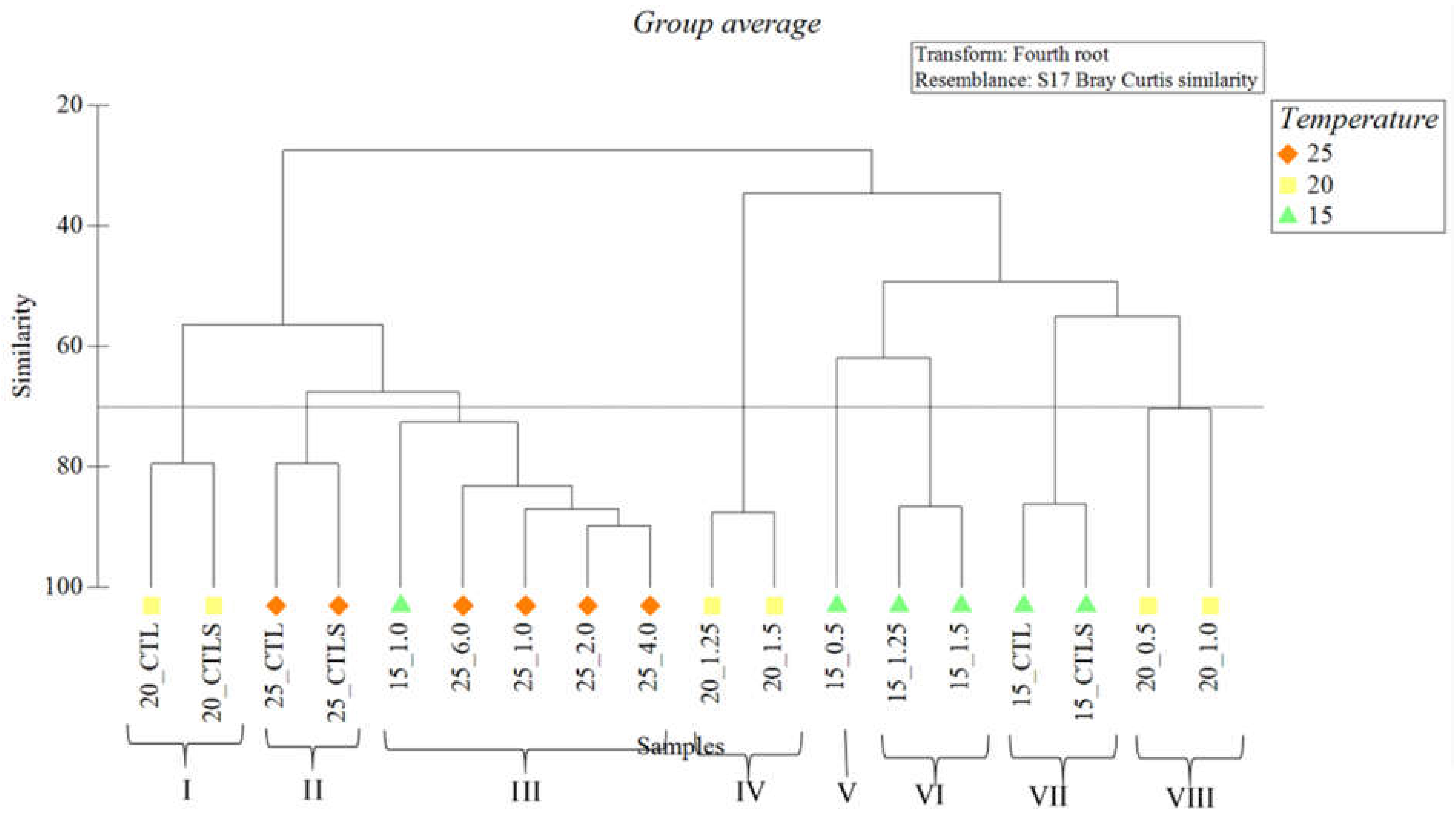Processes 09 01247 g003 550