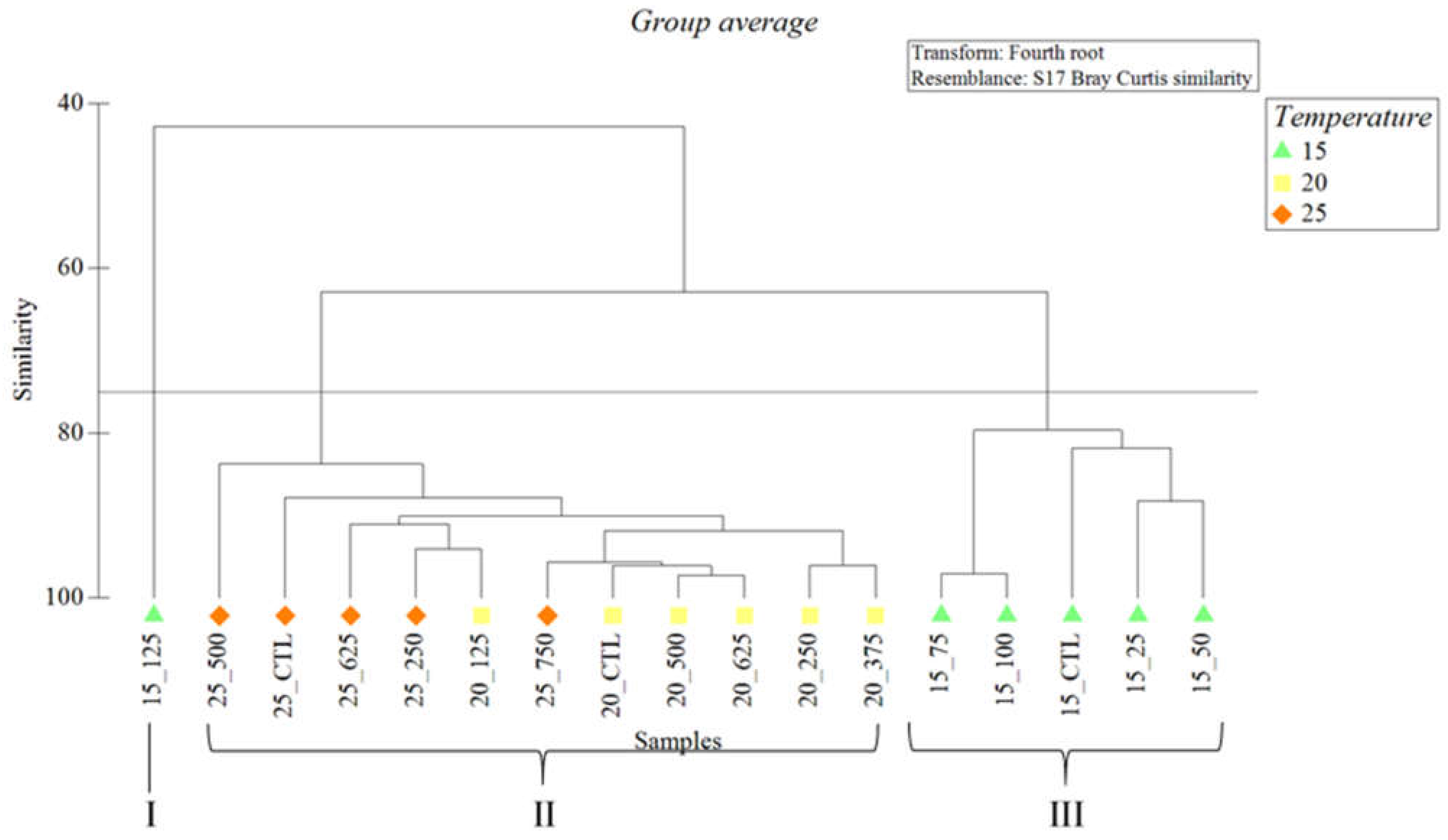 Processes 09 01247 g005 550
