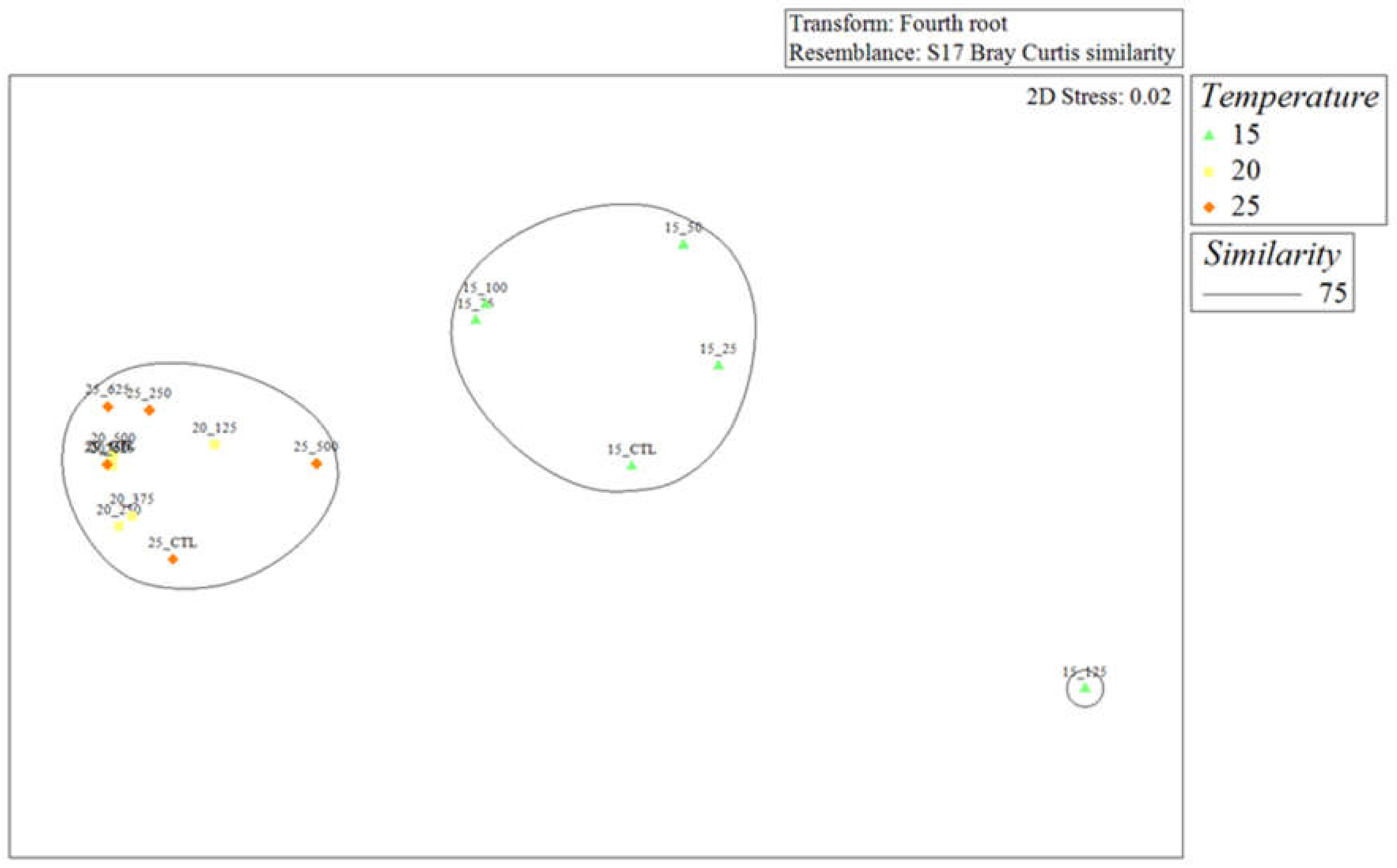 Processes 09 01247 g006 550