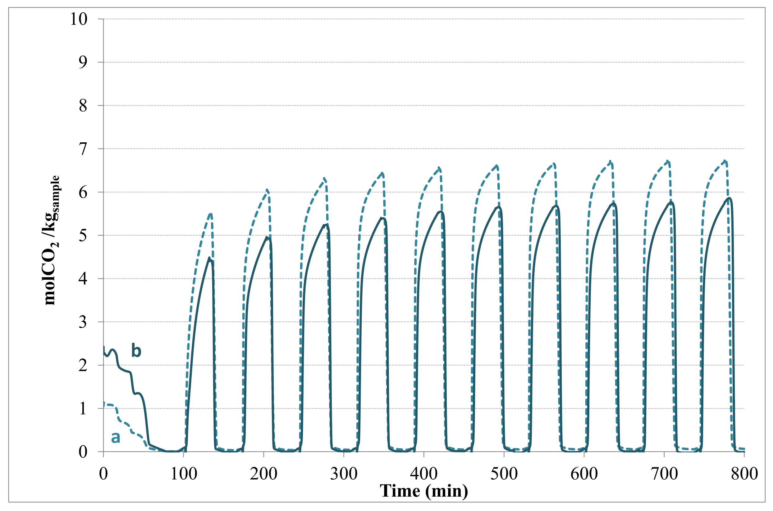 Processes 09 01249 g007 550