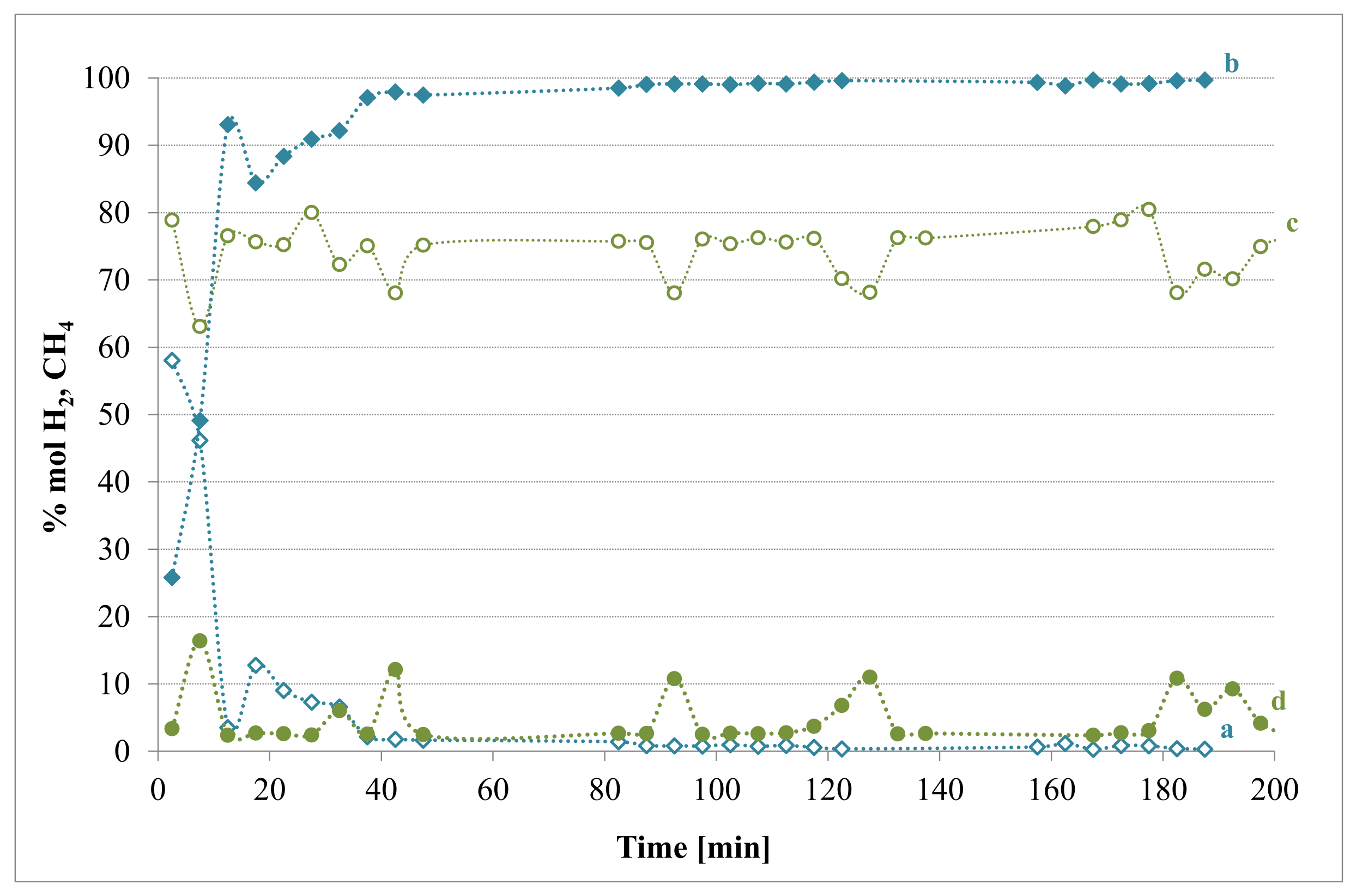 Processes 09 01249 g009 550