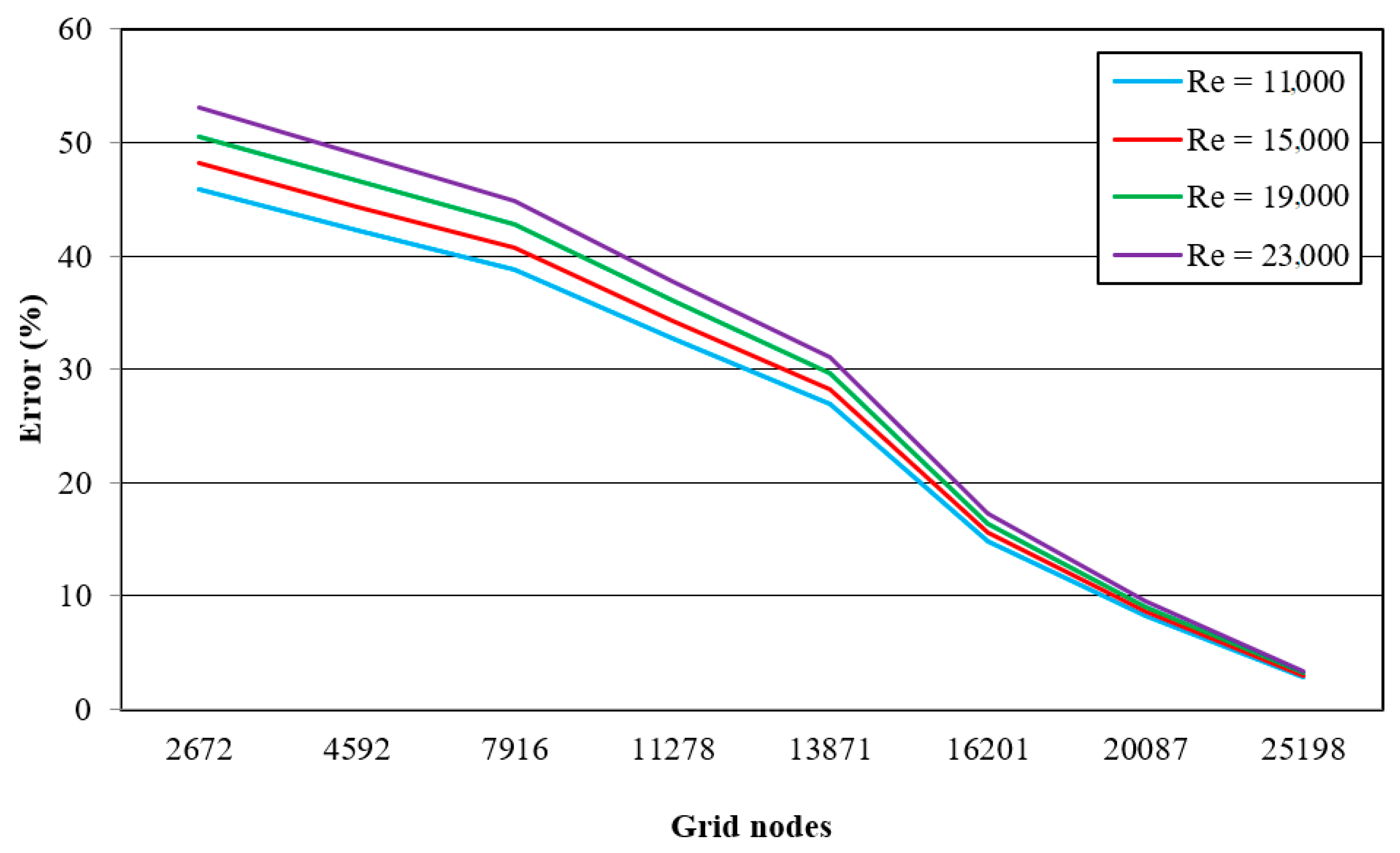Processes 09 01253 g002