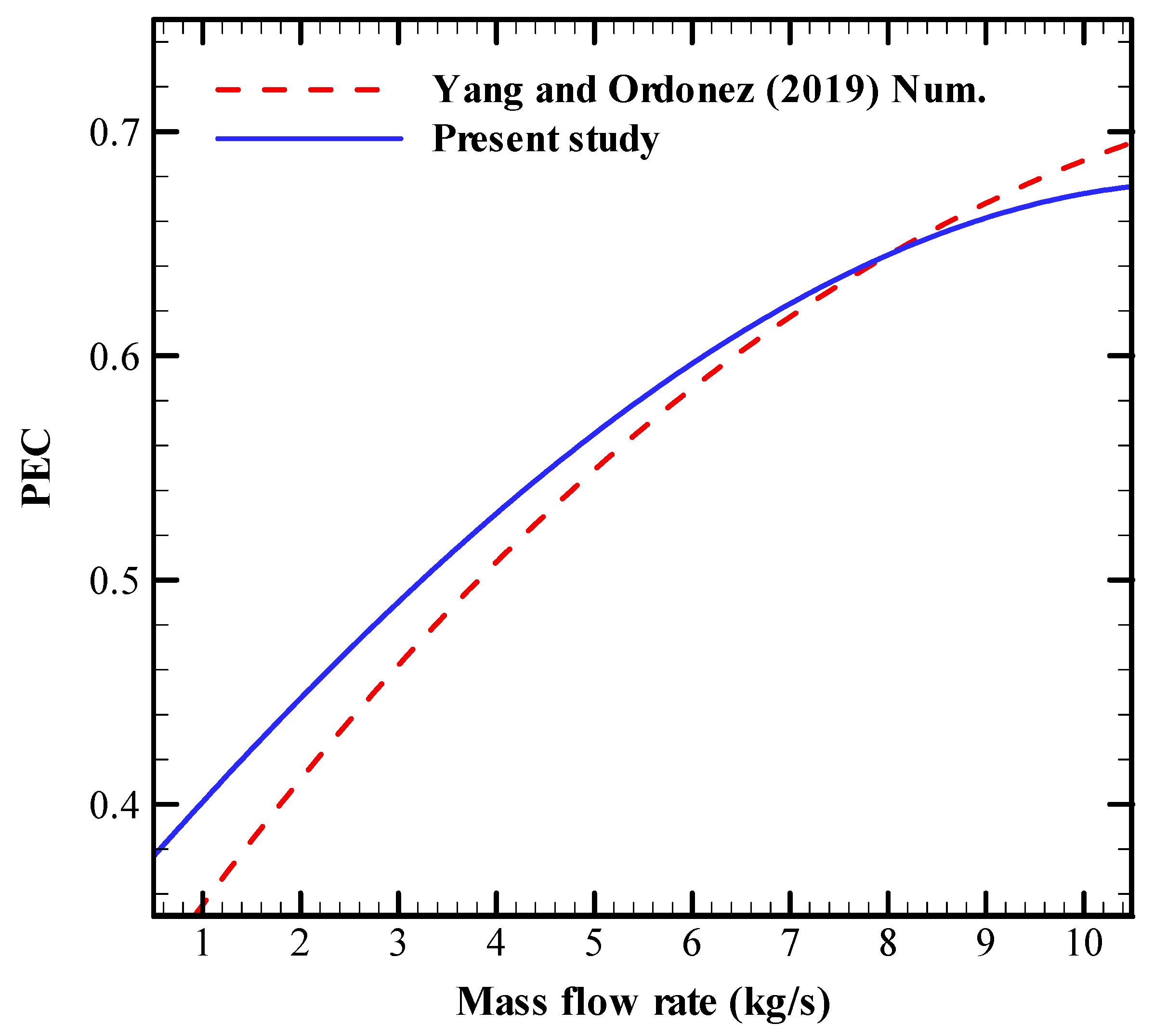 Processes 09 01253 g003