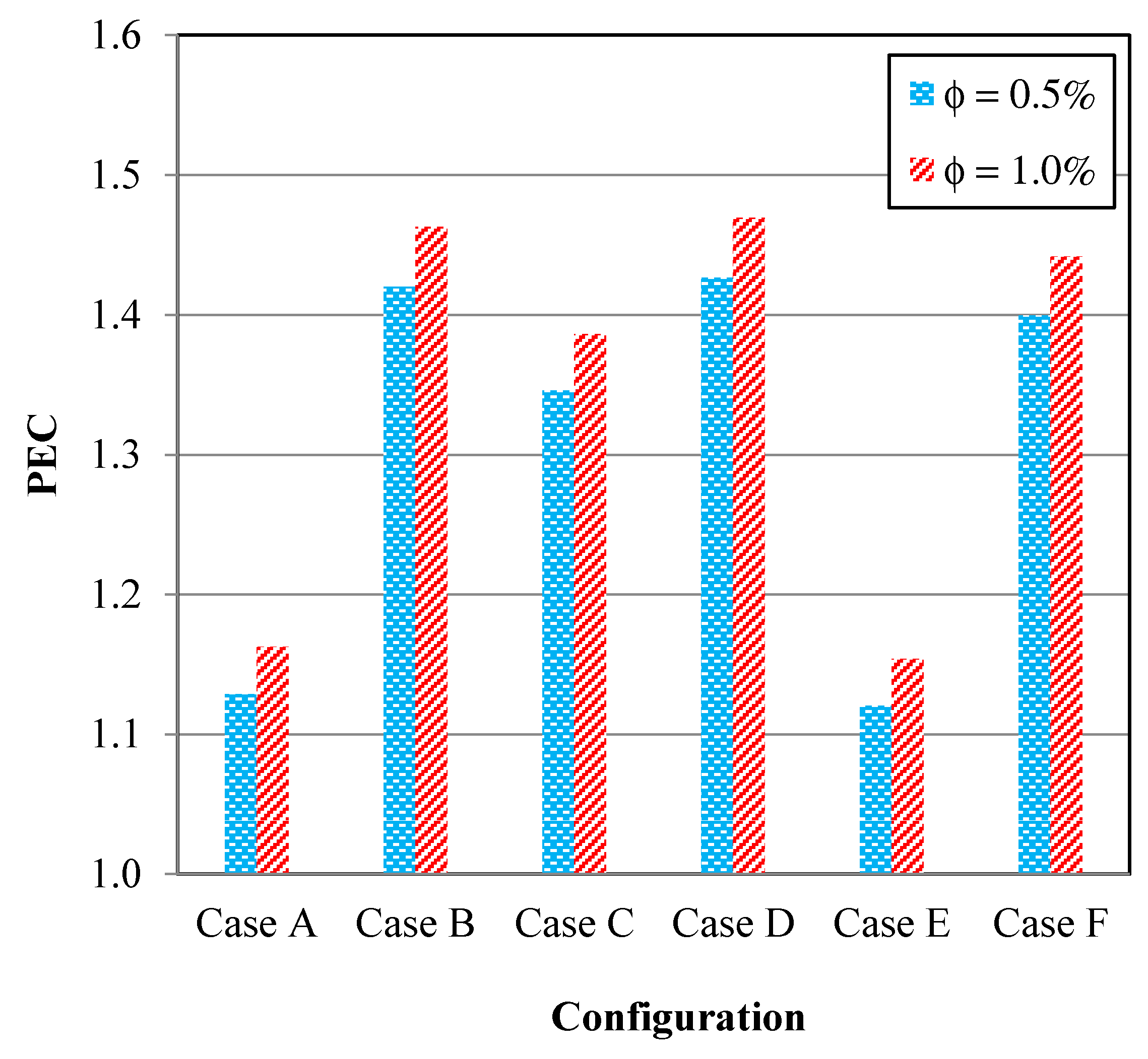 Processes 09 01253 g032