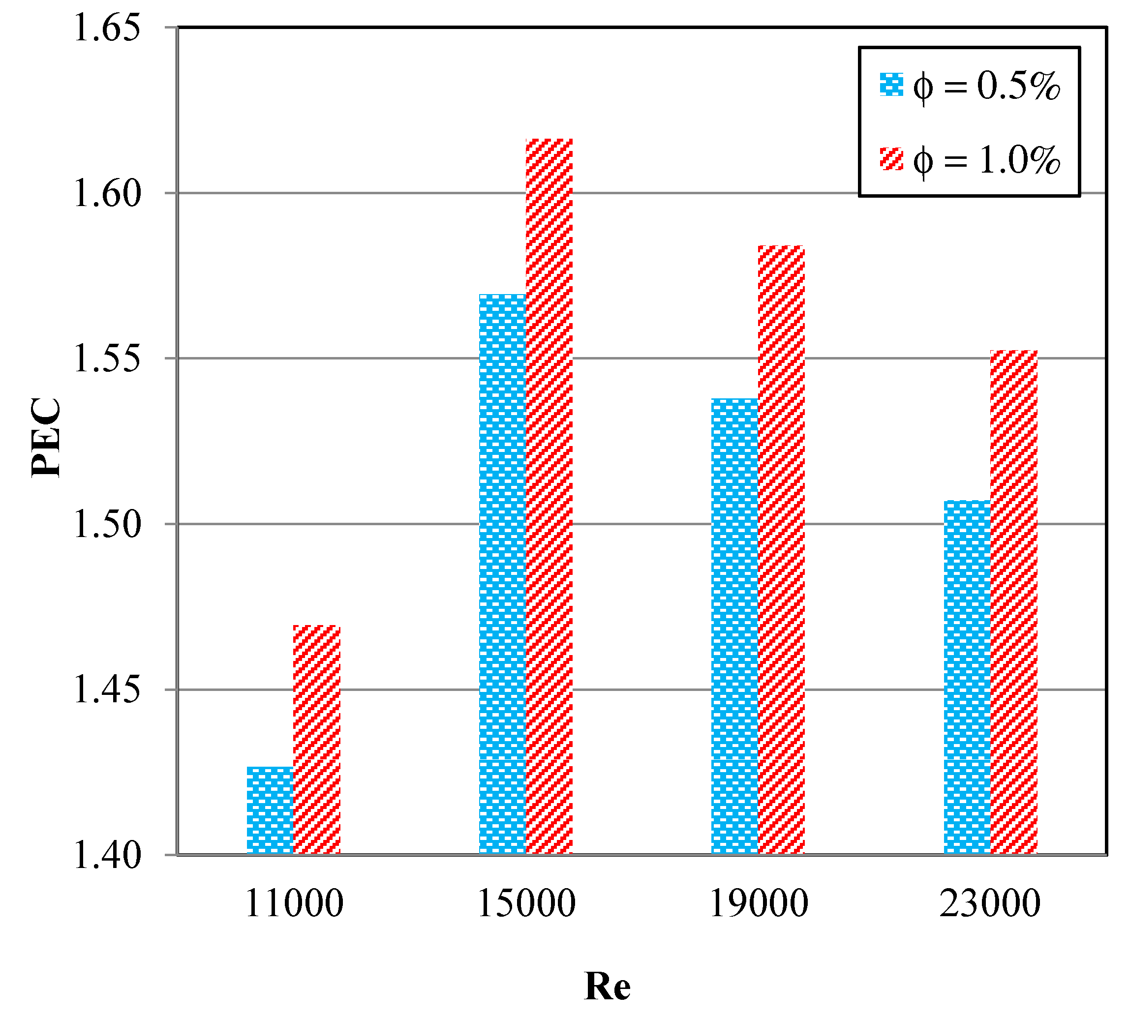 Processes 09 01253 g033