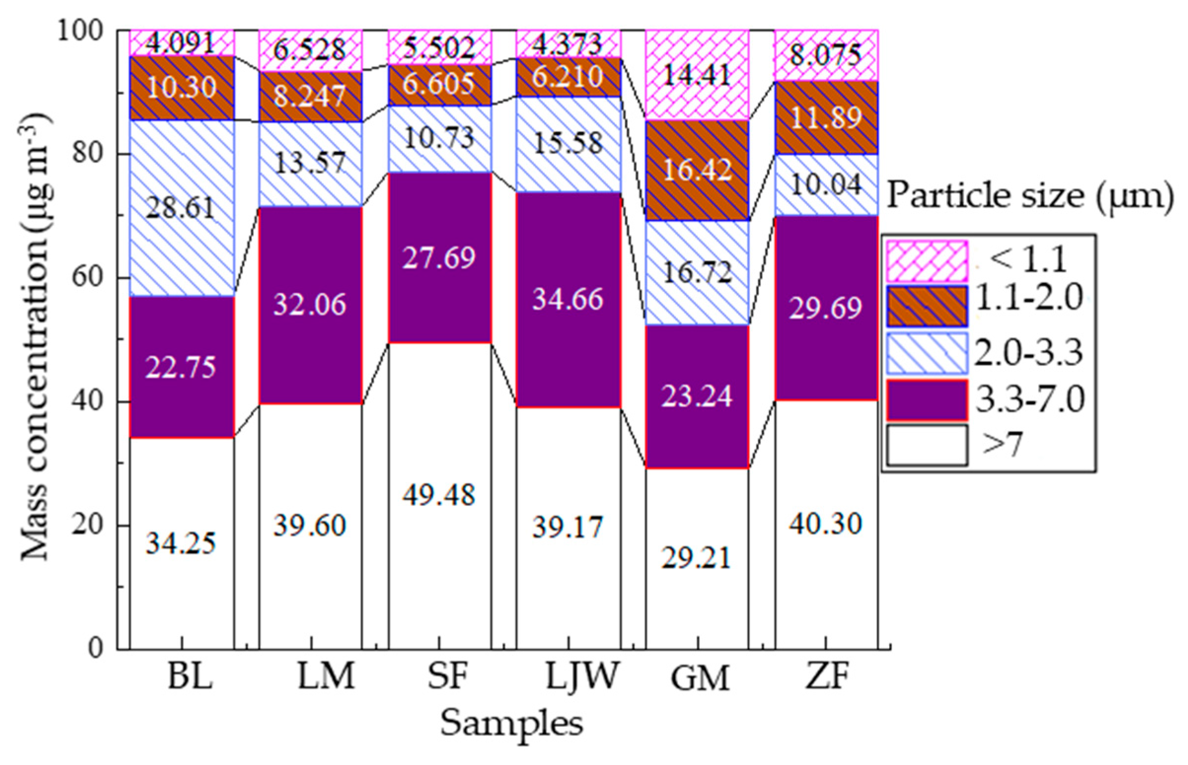 Processes 09 01254 g005