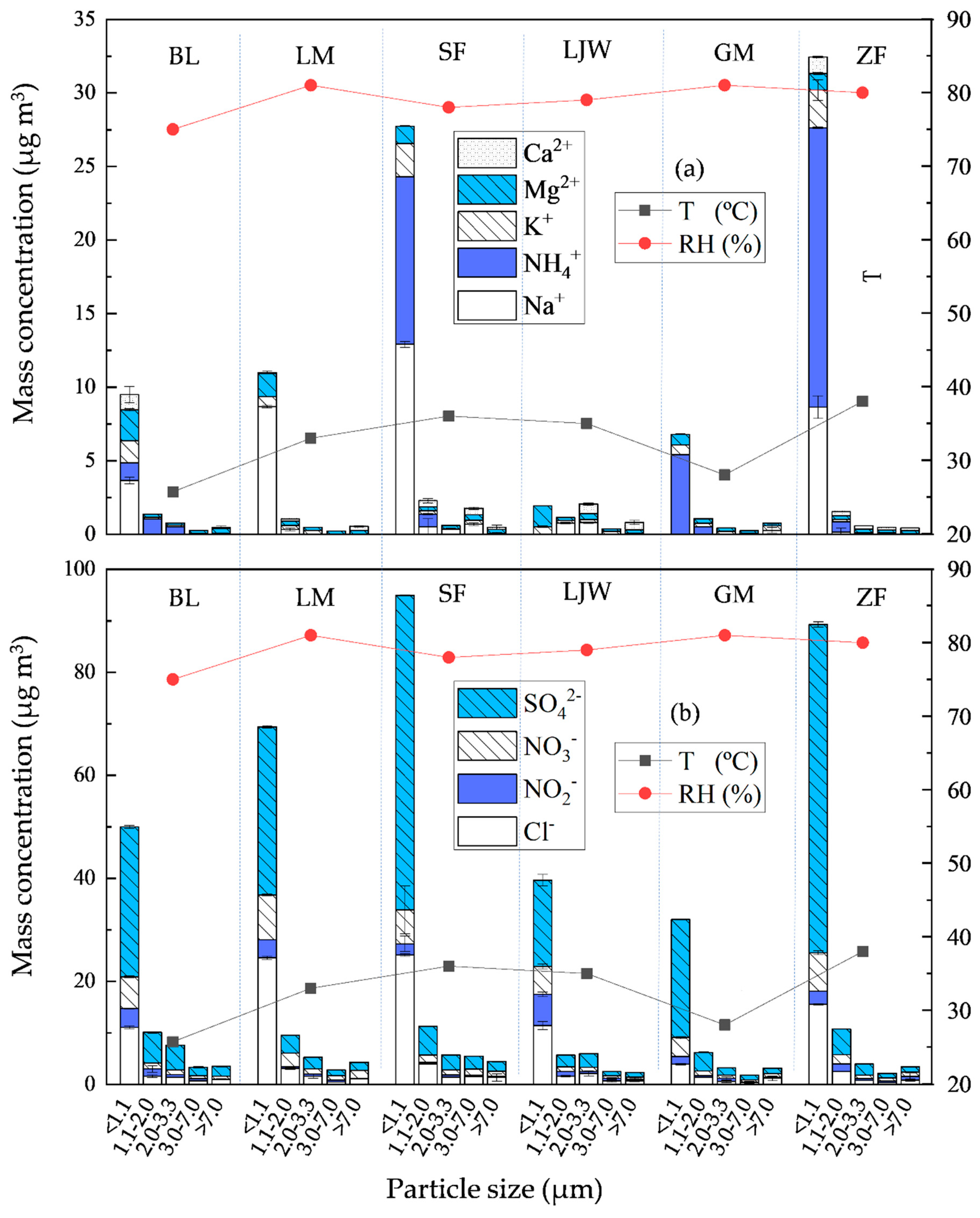 Processes 09 01254 g006