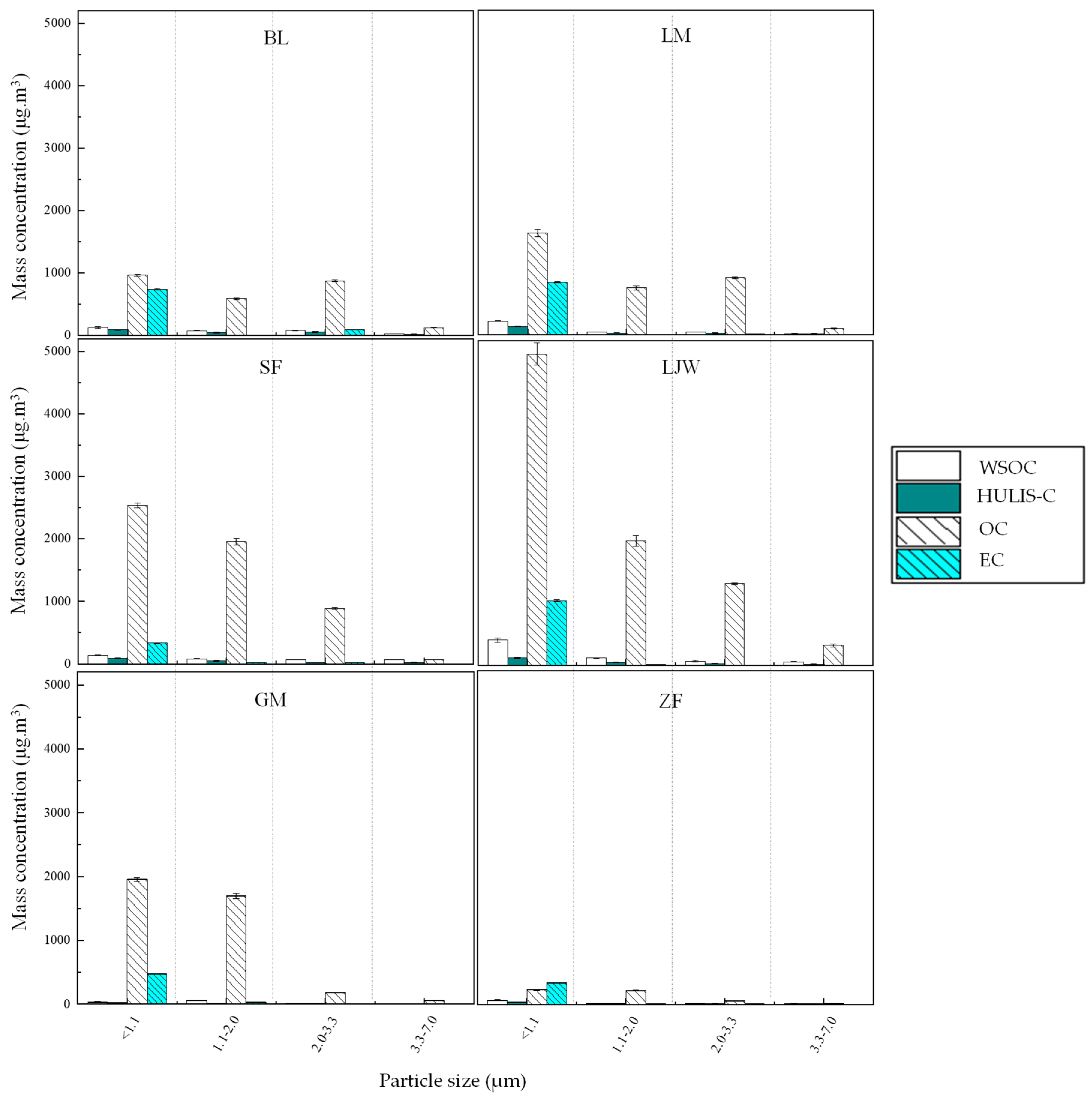 Processes 09 01254 g007