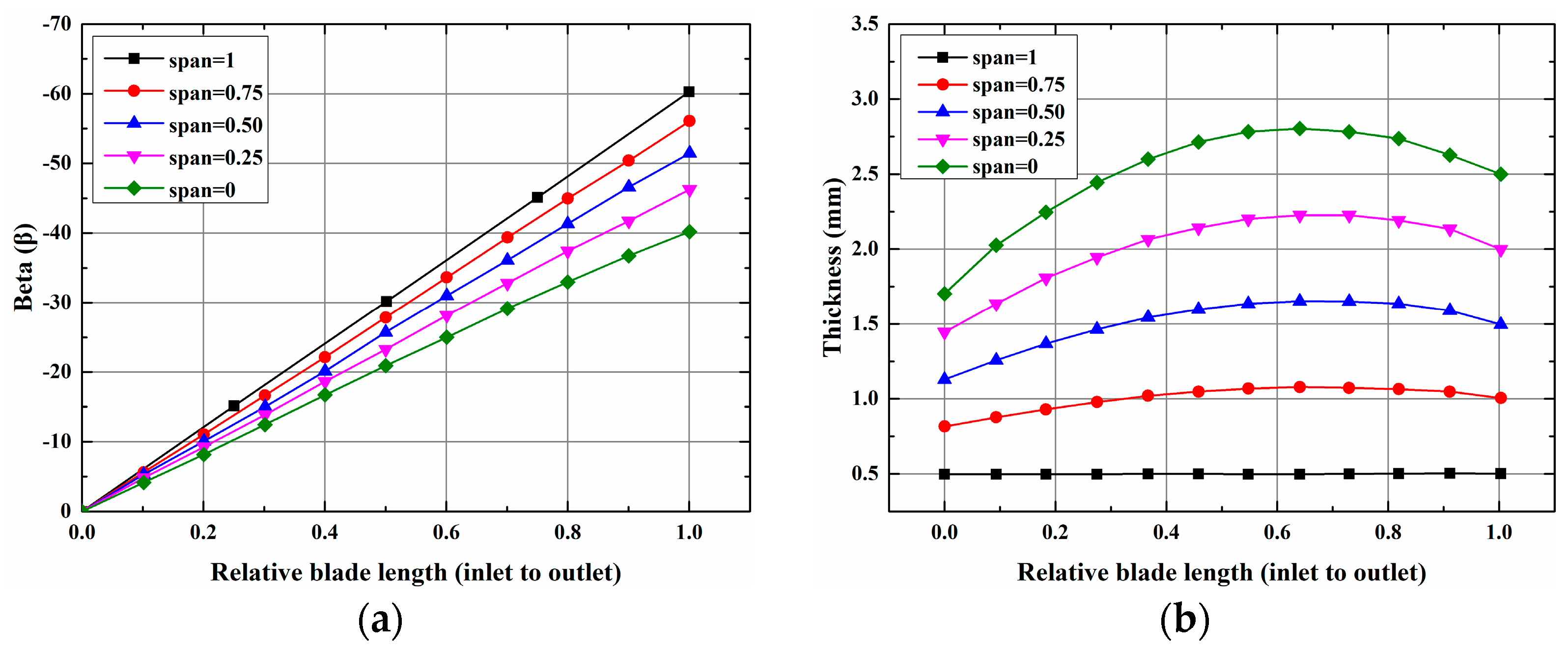 Processes 09 01256 g004
