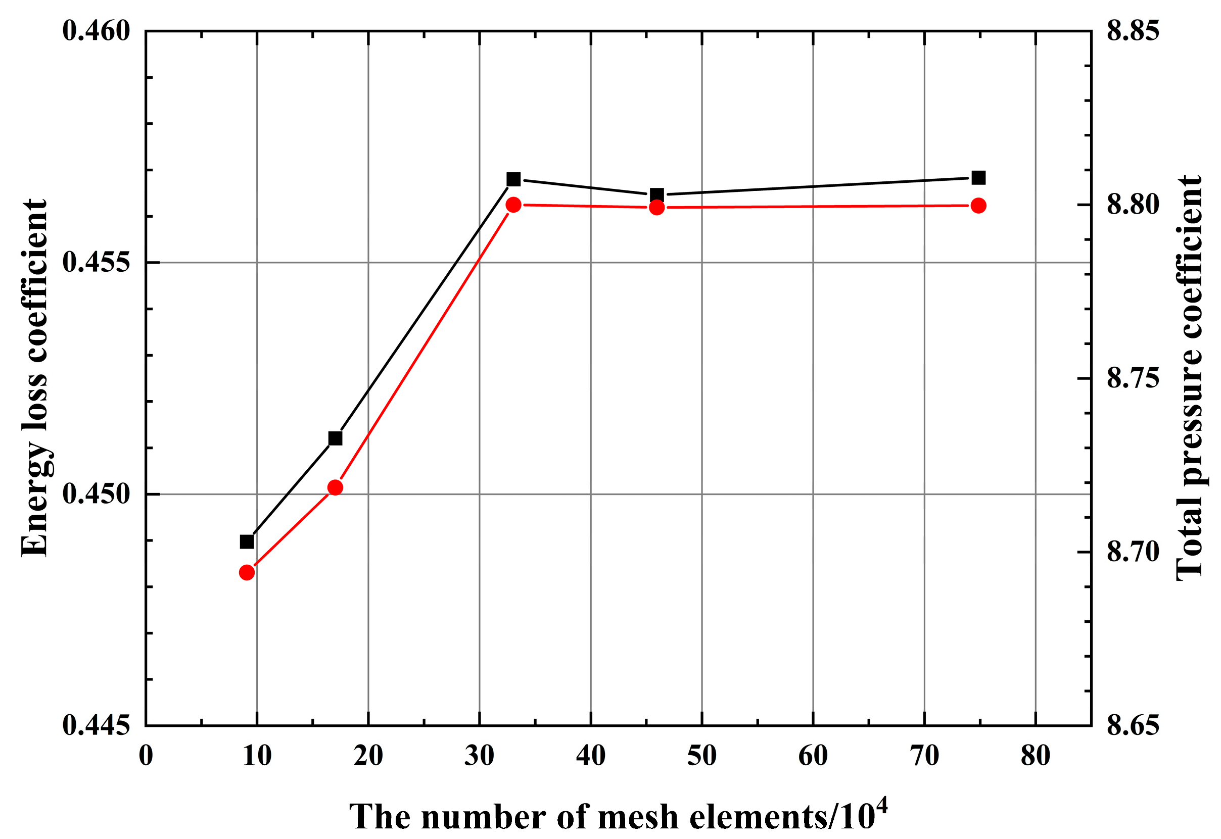 Processes 09 01256 g005