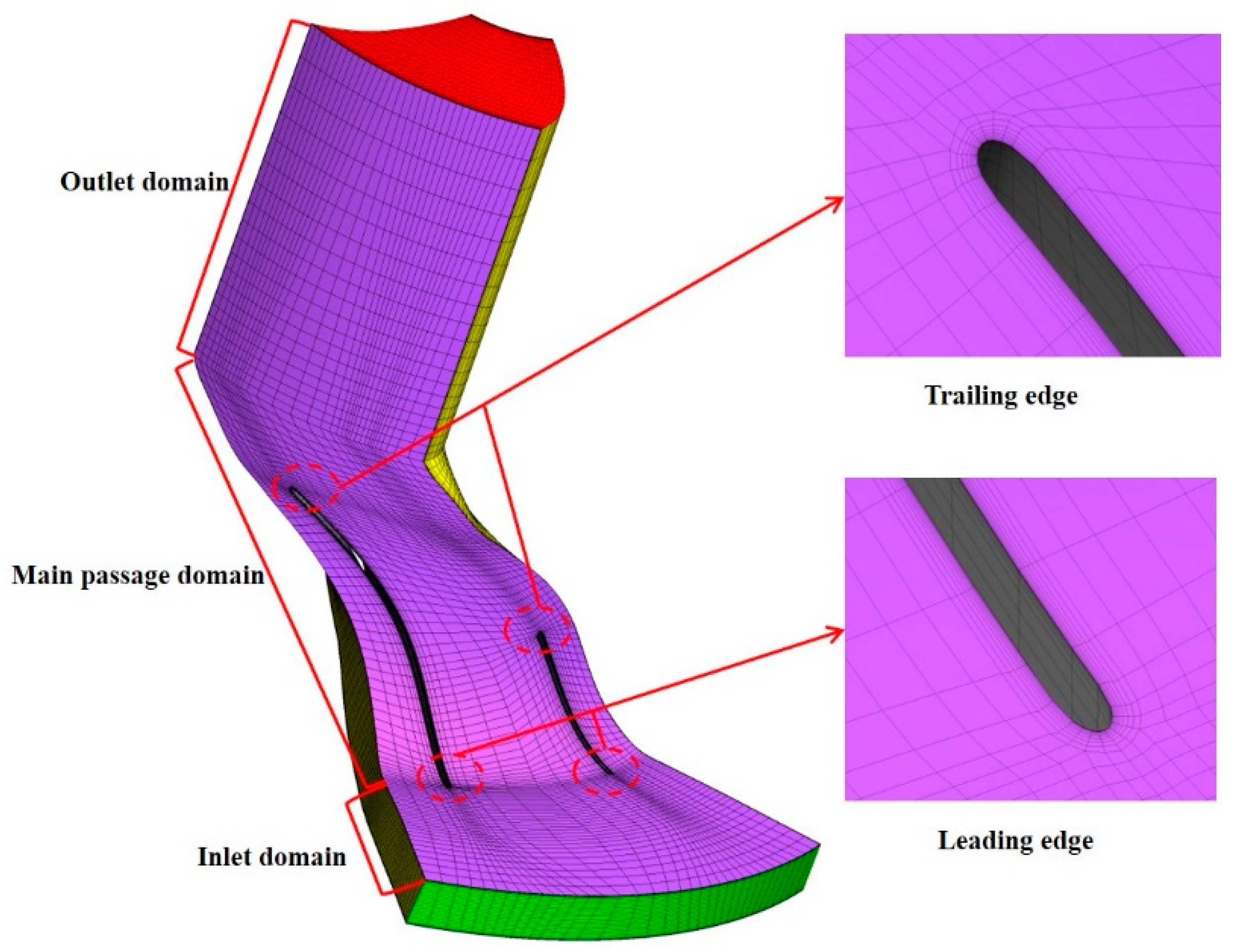 Processes 09 01256 g006
