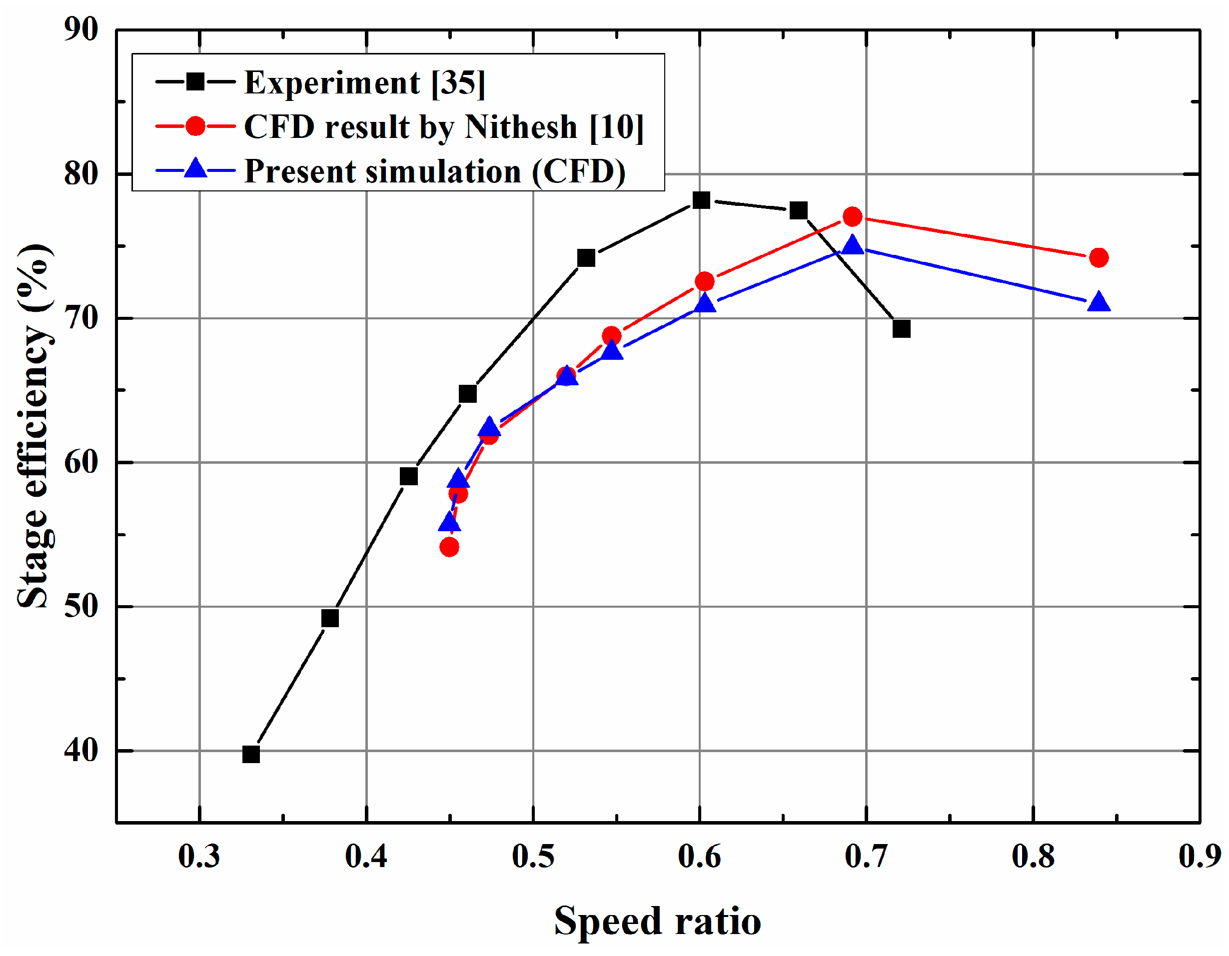 Processes 09 01256 g007