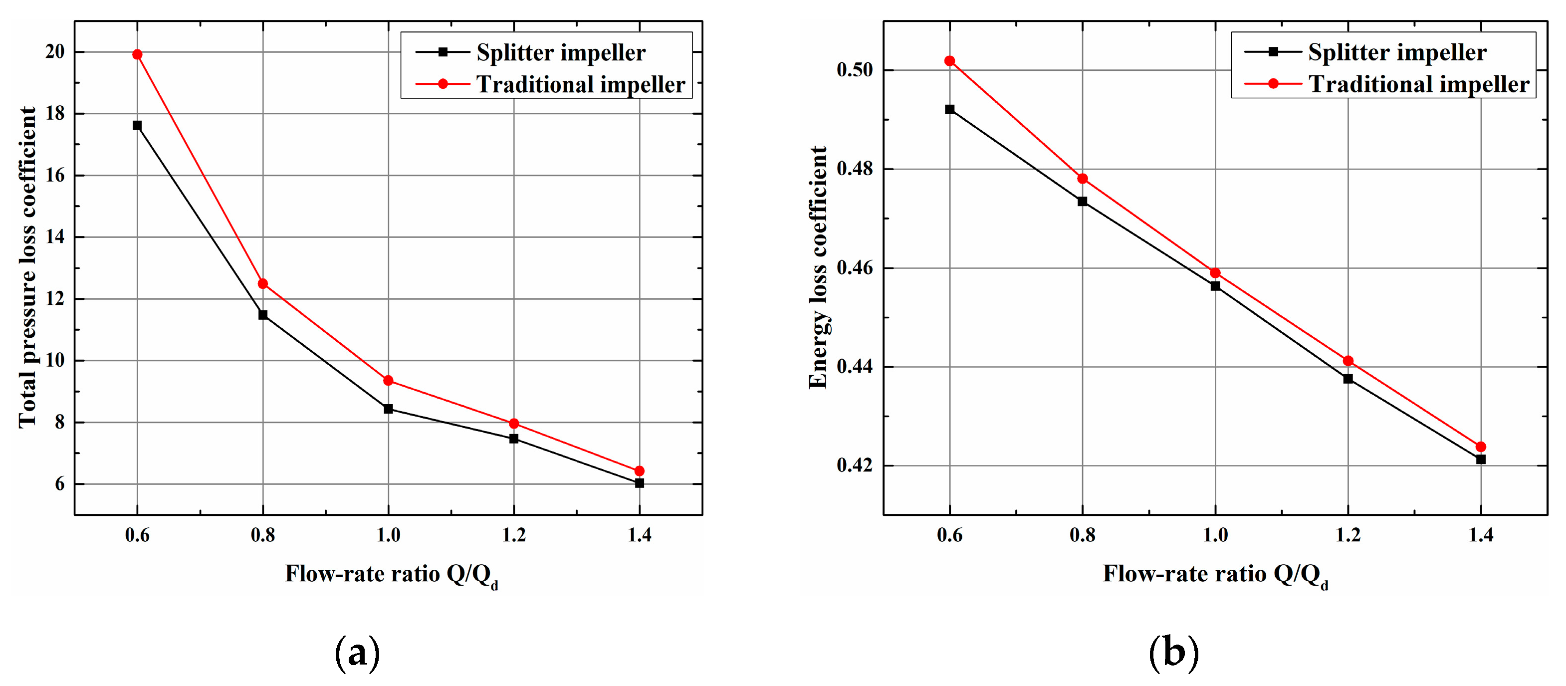 Processes 09 01256 g017