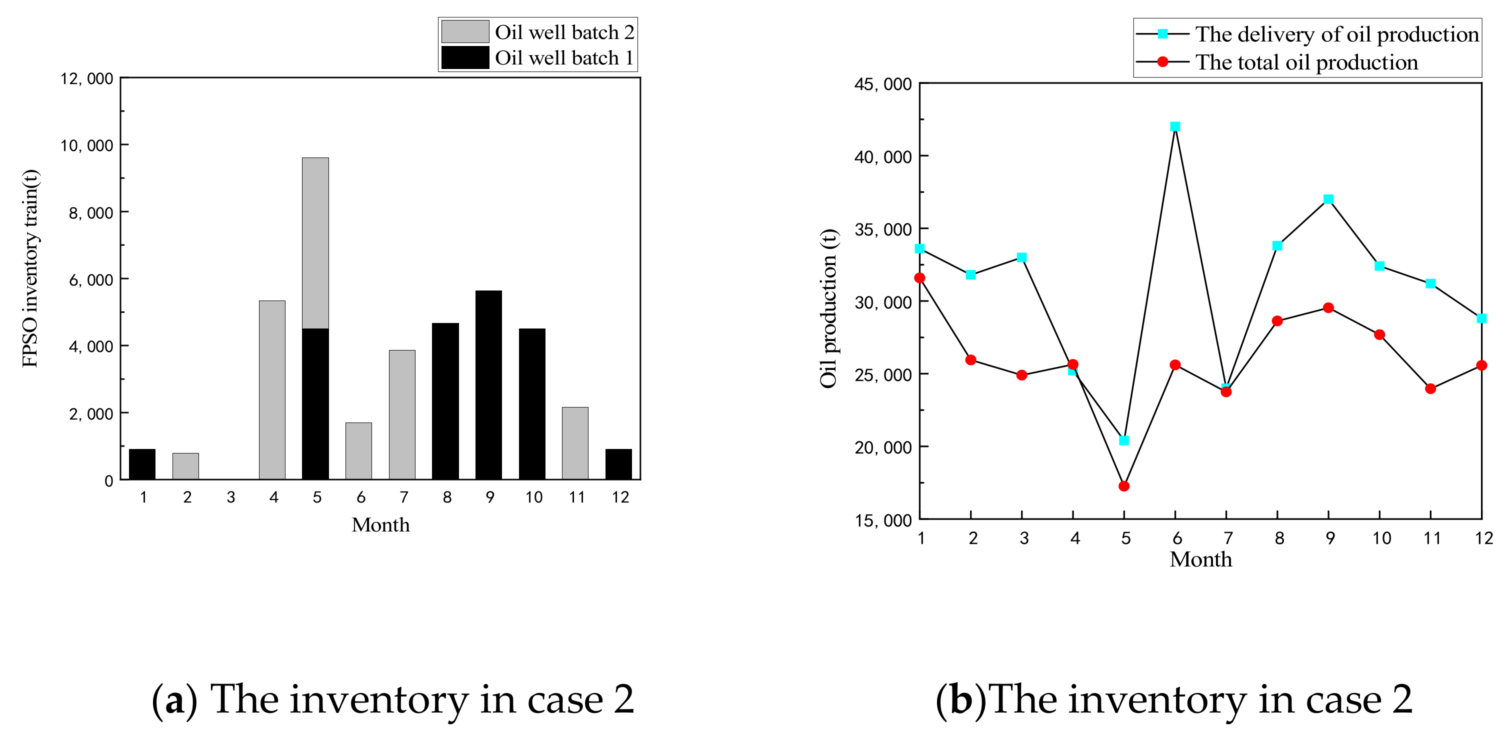 Processes 09 01257 g004