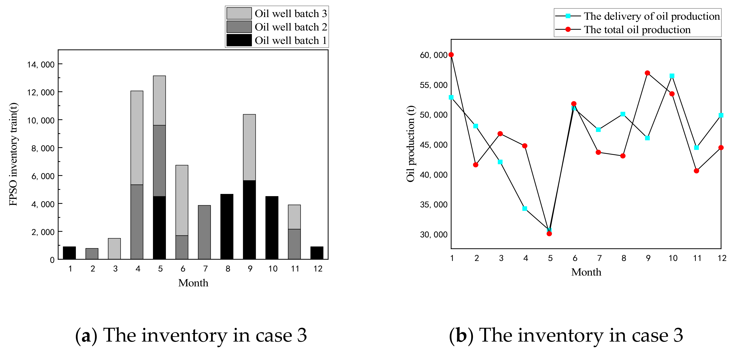 Processes 09 01257 g005