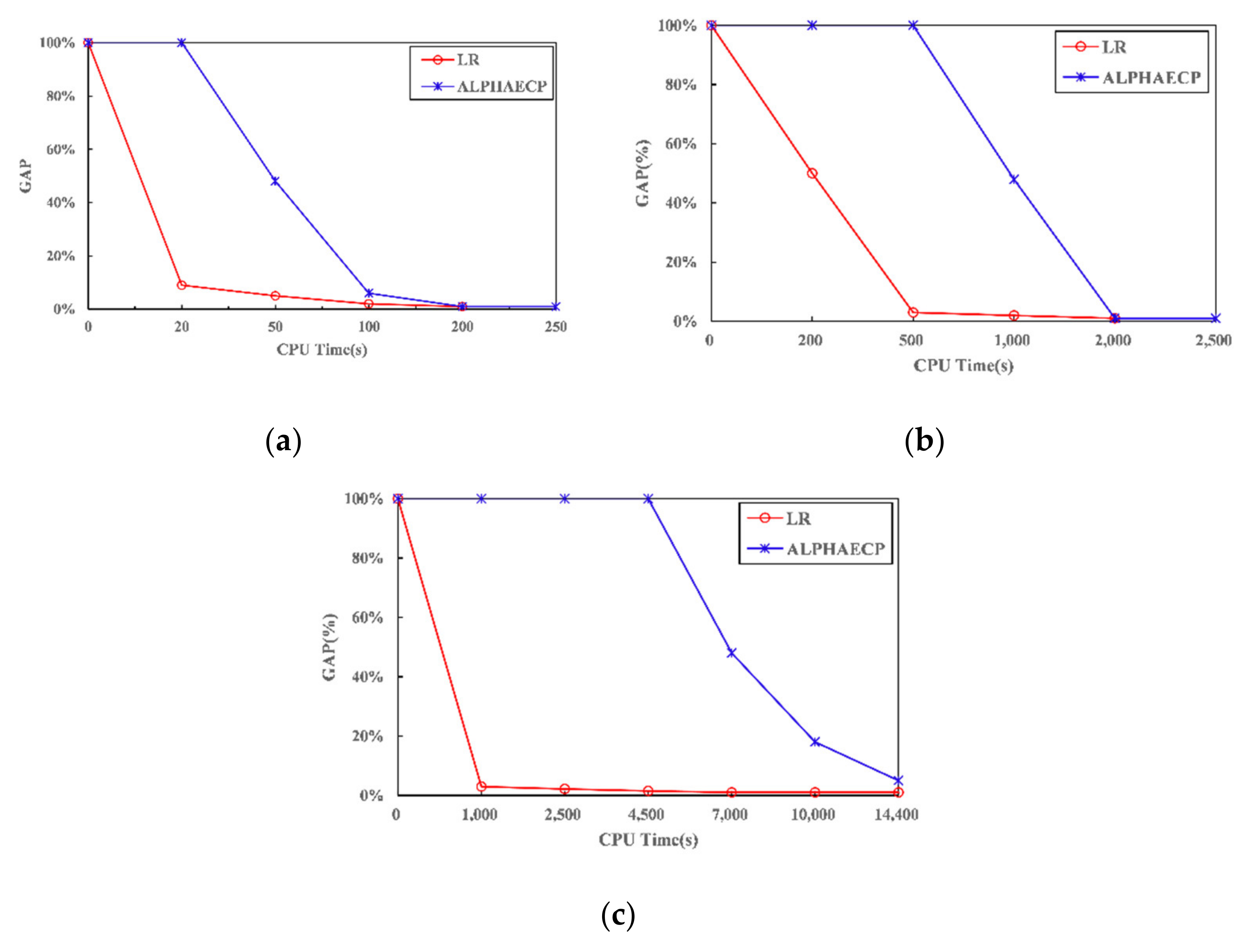 Processes 09 01257 g007