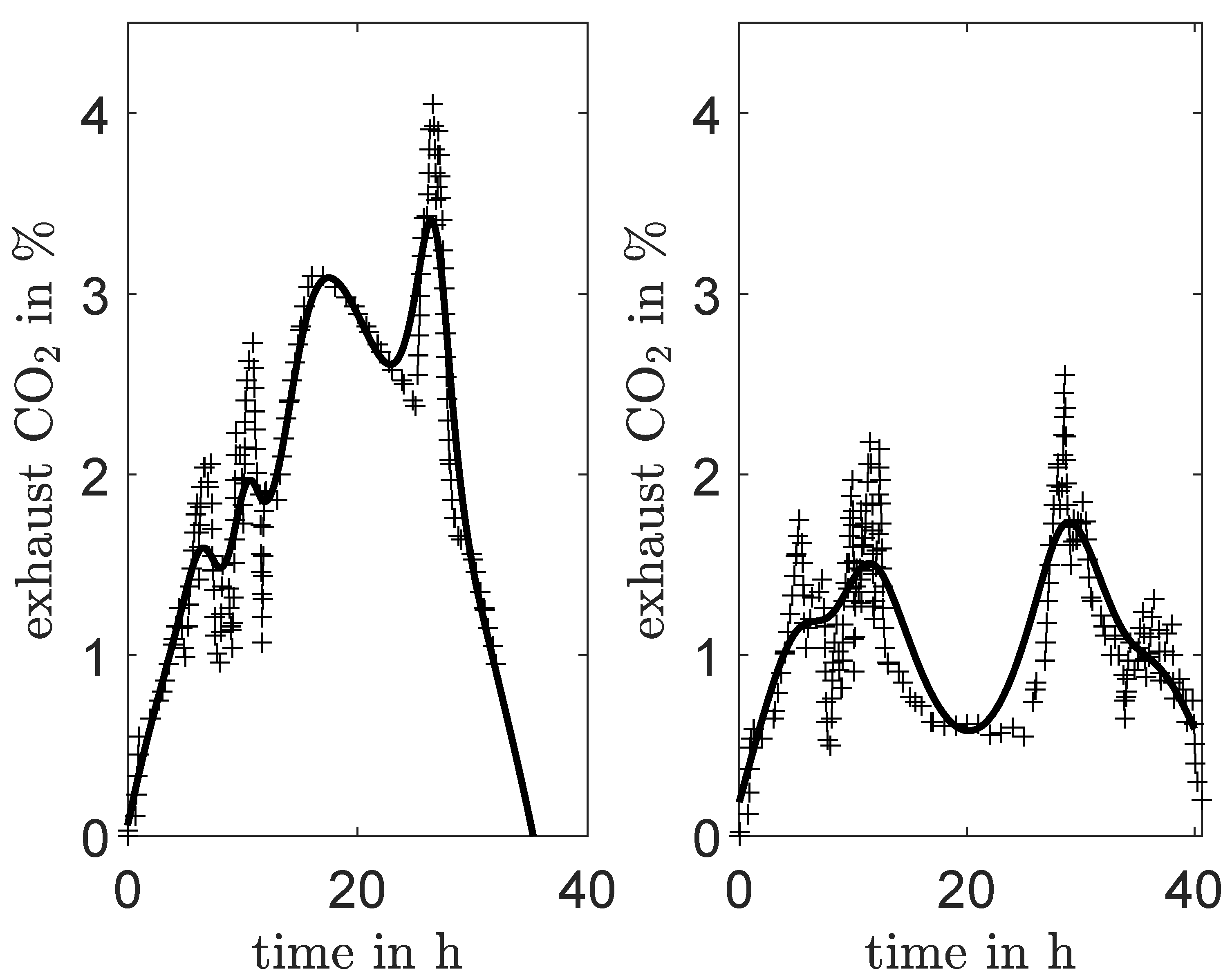 Processes 09 01260 g001 550