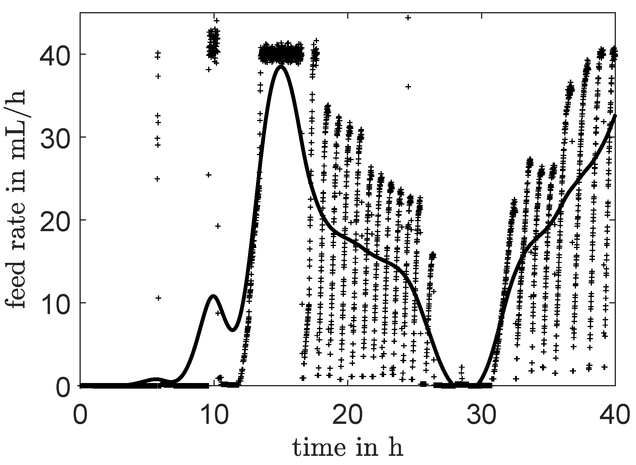 Processes 09 01260 g002 550