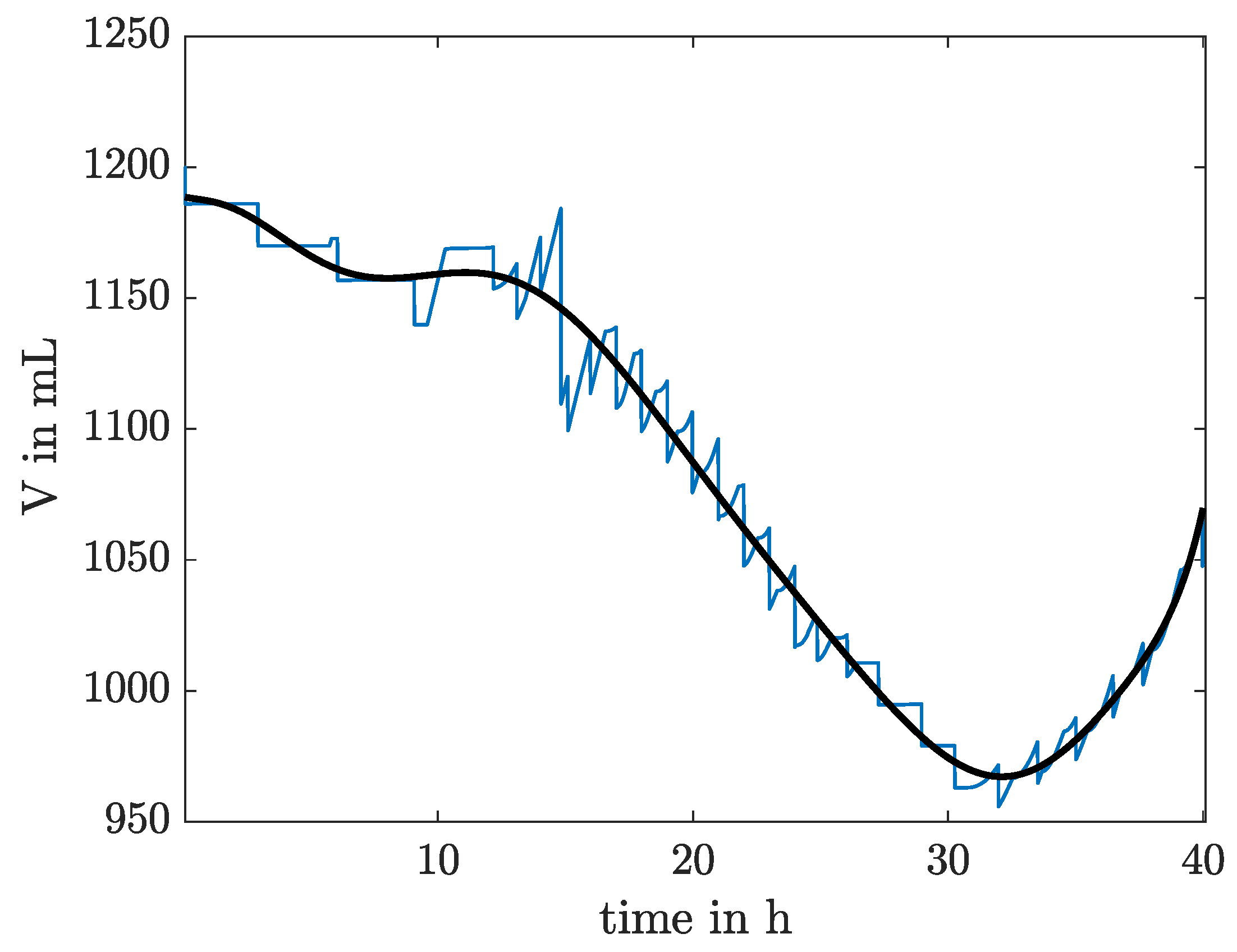 Processes 09 01260 g003 550