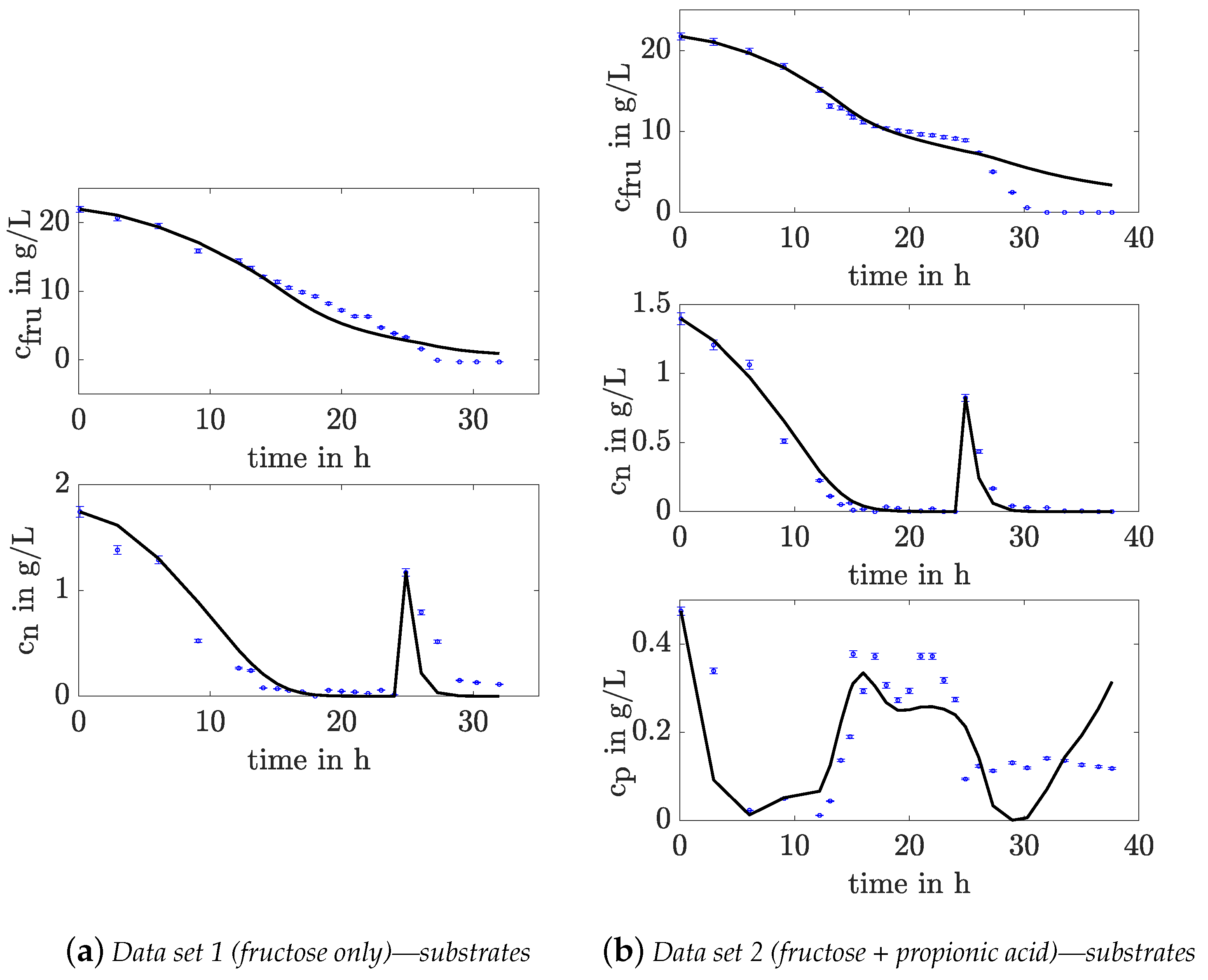 Processes 09 01260 g004 550