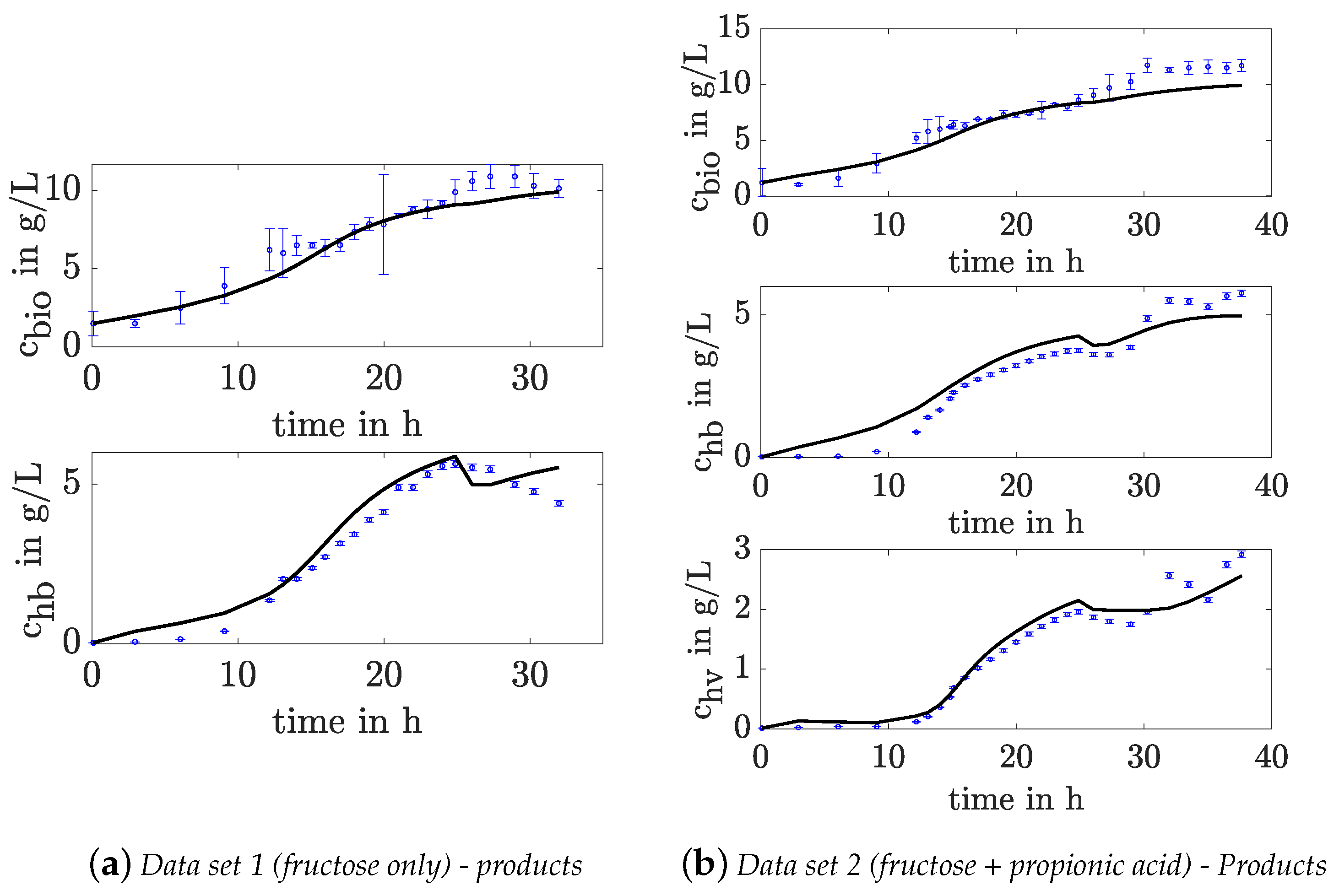 Processes 09 01260 g005 550