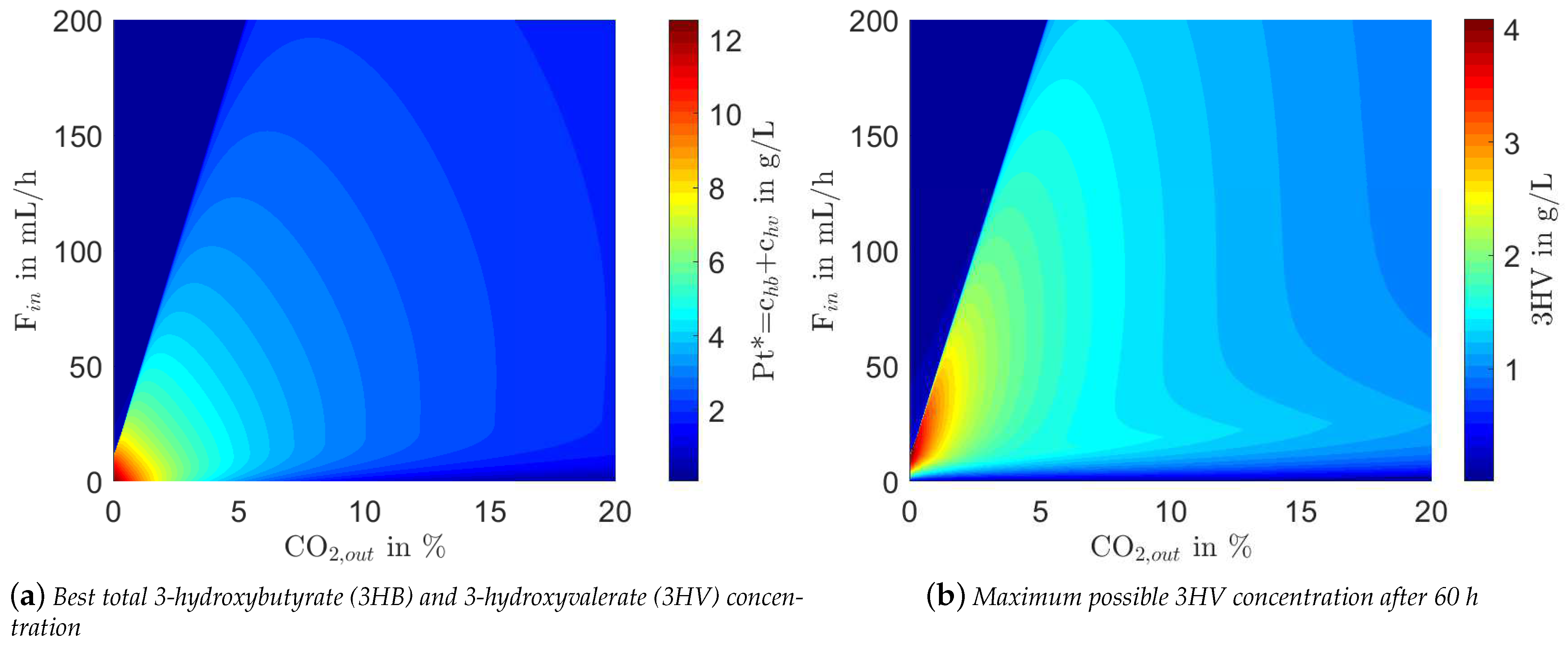 Processes 09 01260 g006 550