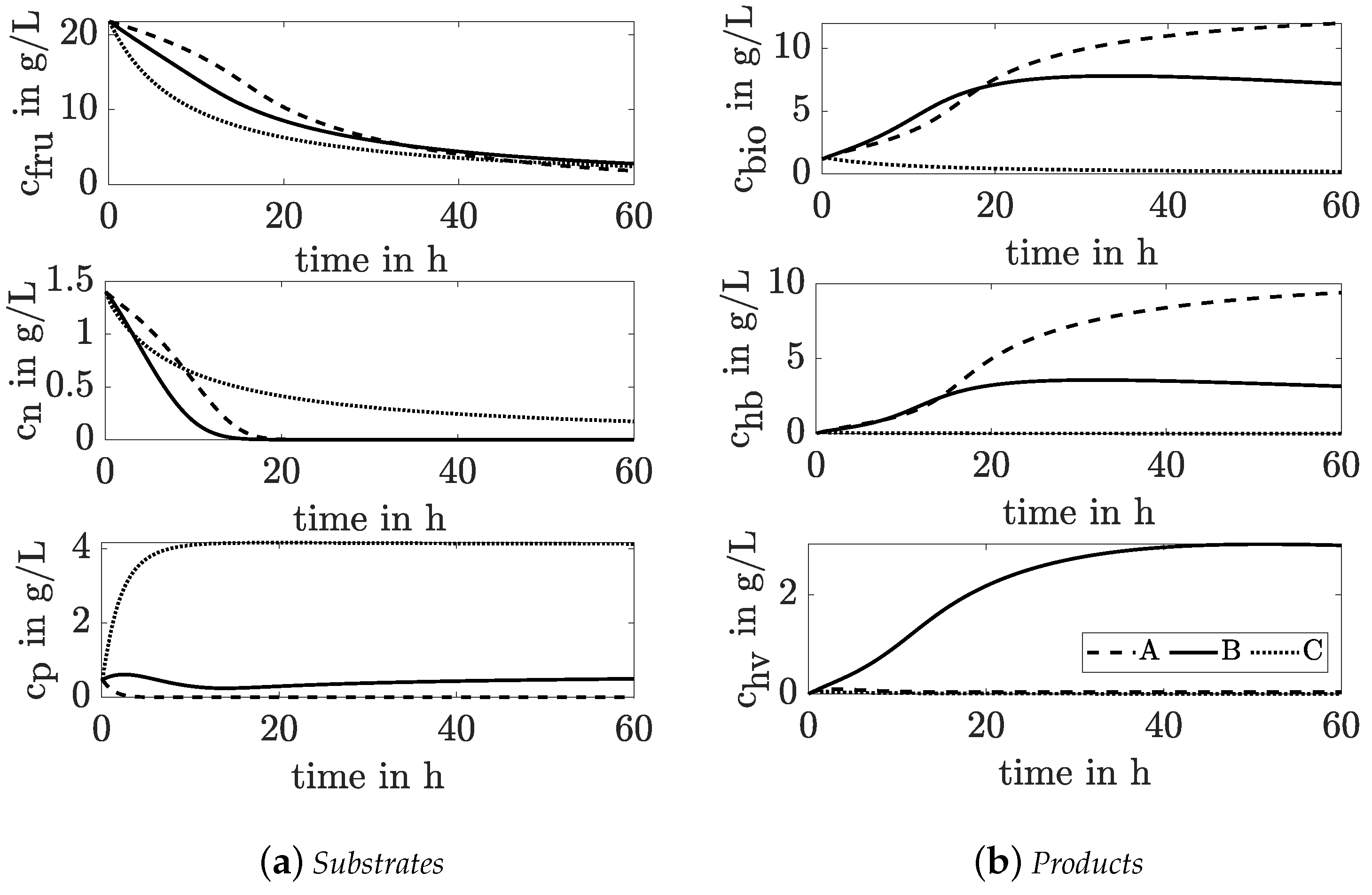 Processes 09 01260 g007 550